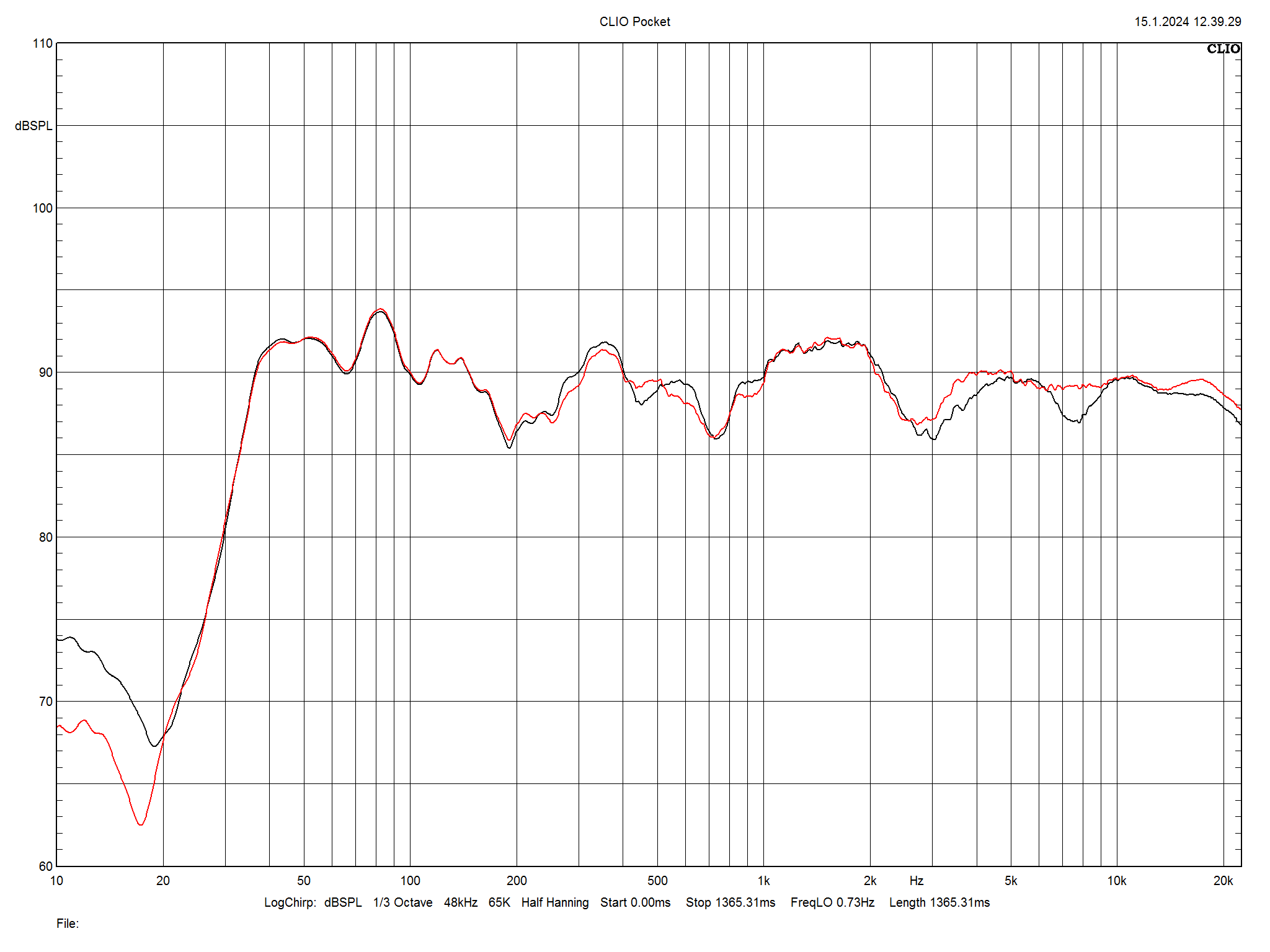 2024 01 31 TST Heco Celan Revolution 9 m3