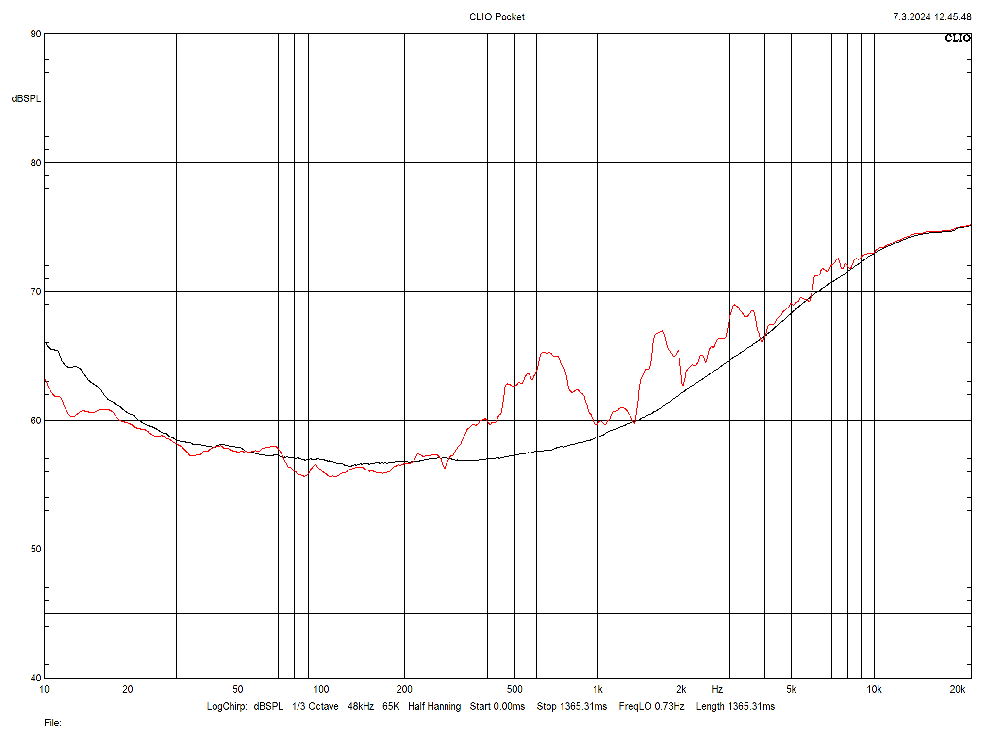 2024 03 31 TST Magnat Signature 999 m16