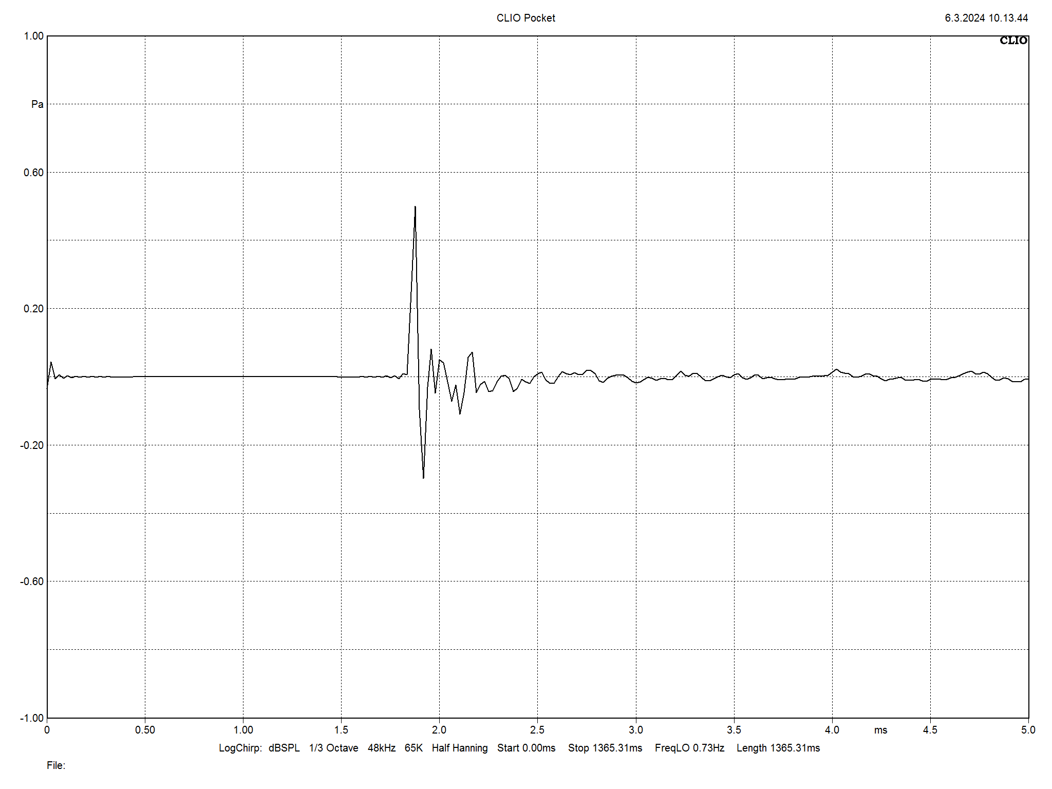 2024 03 31 TST Closer Acoustics Ogy m10