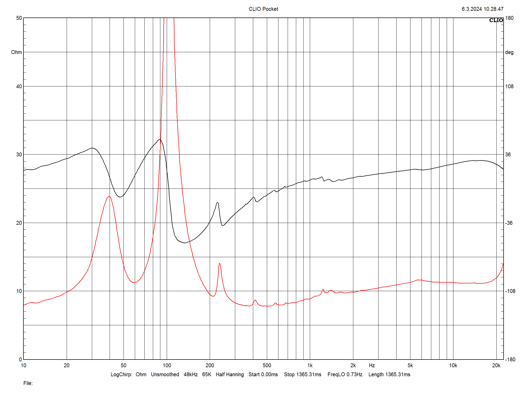 2024 03 31 TST Closer Acoustics Ogy m12