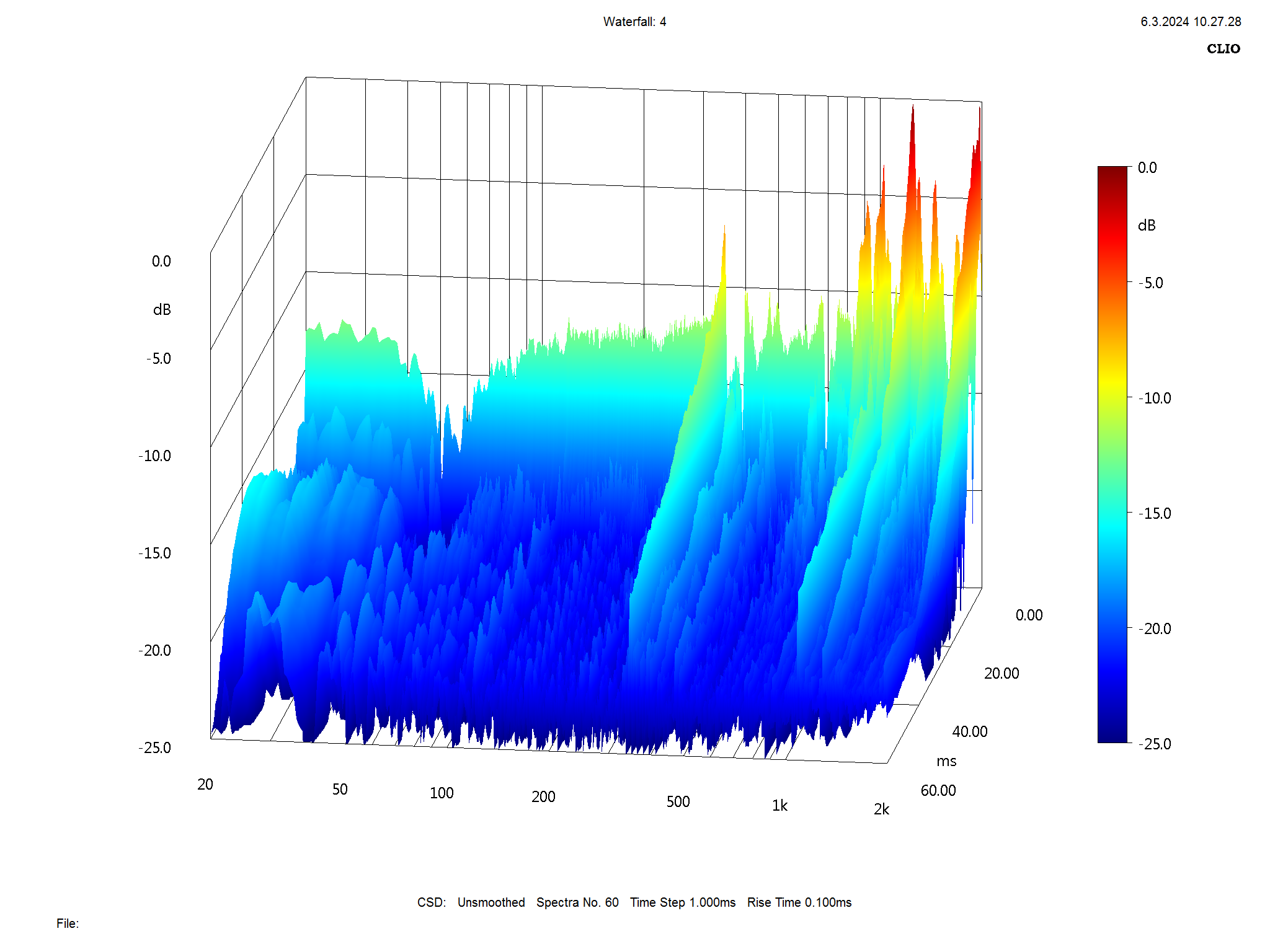 2024 03 31 TST Closer Acoustics Ogy m13