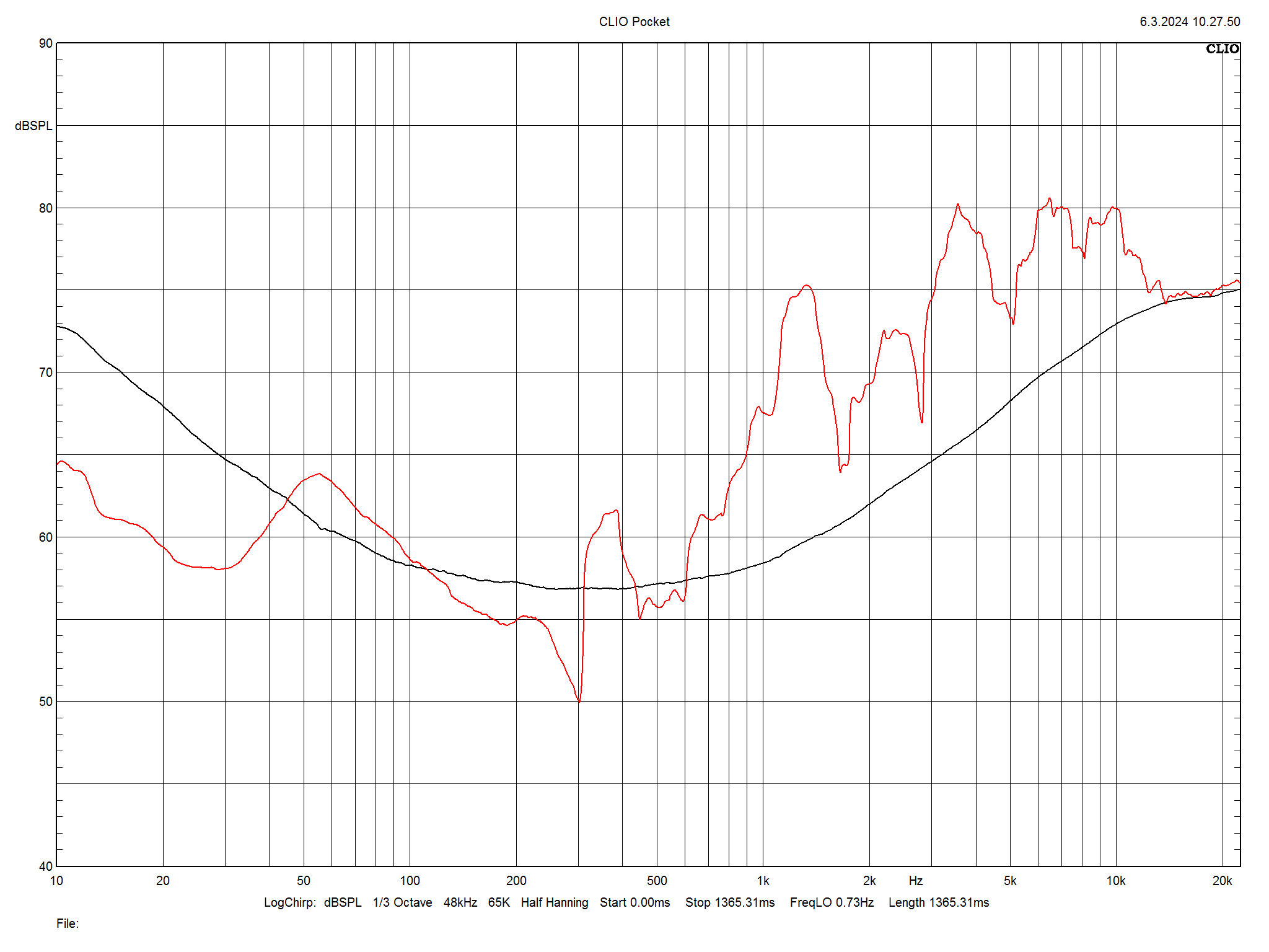 2024 03 31 TST Closer Acoustics Ogy m14