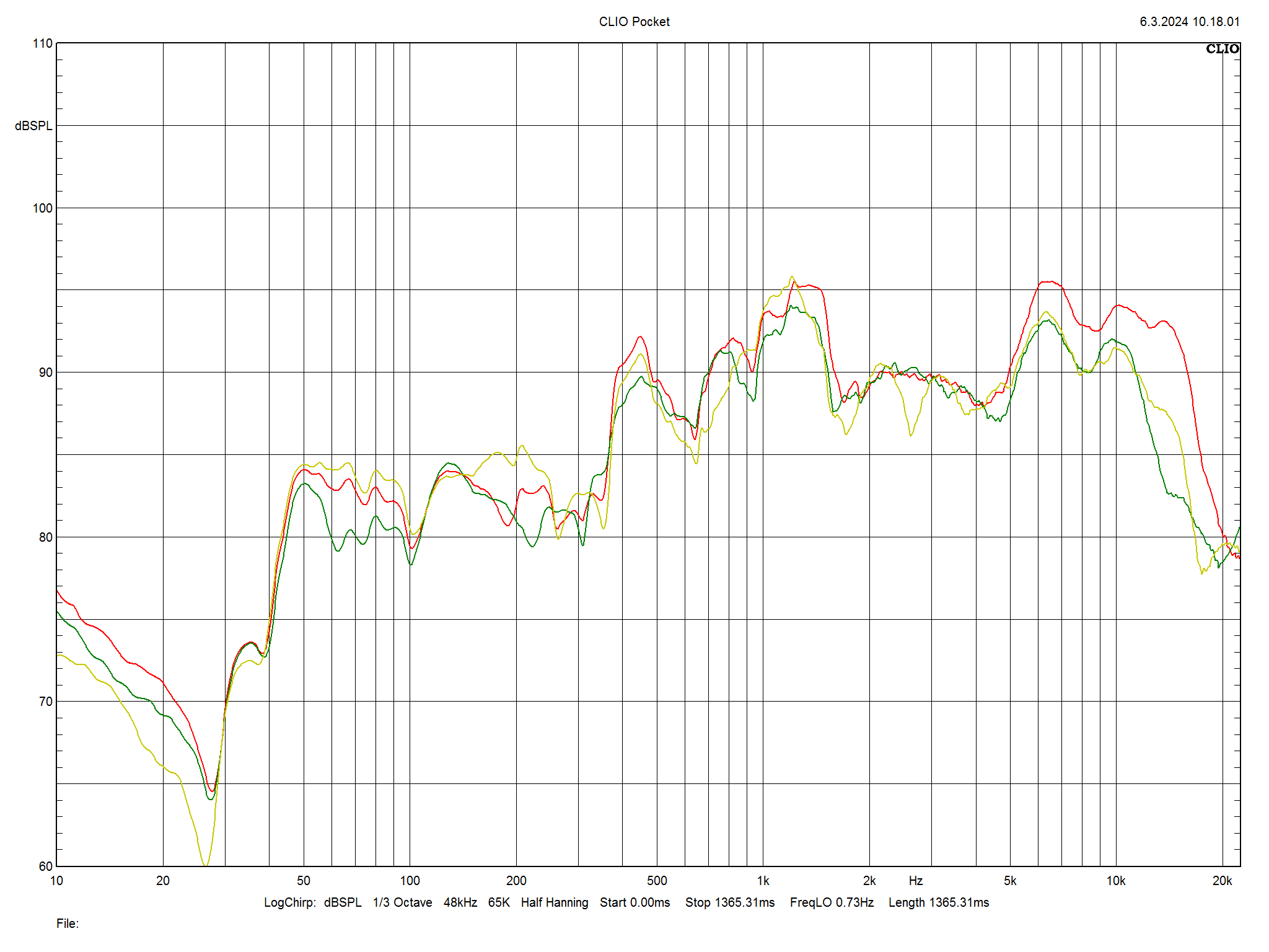 2024 03 31 TST Closer Acoustics Ogy m2