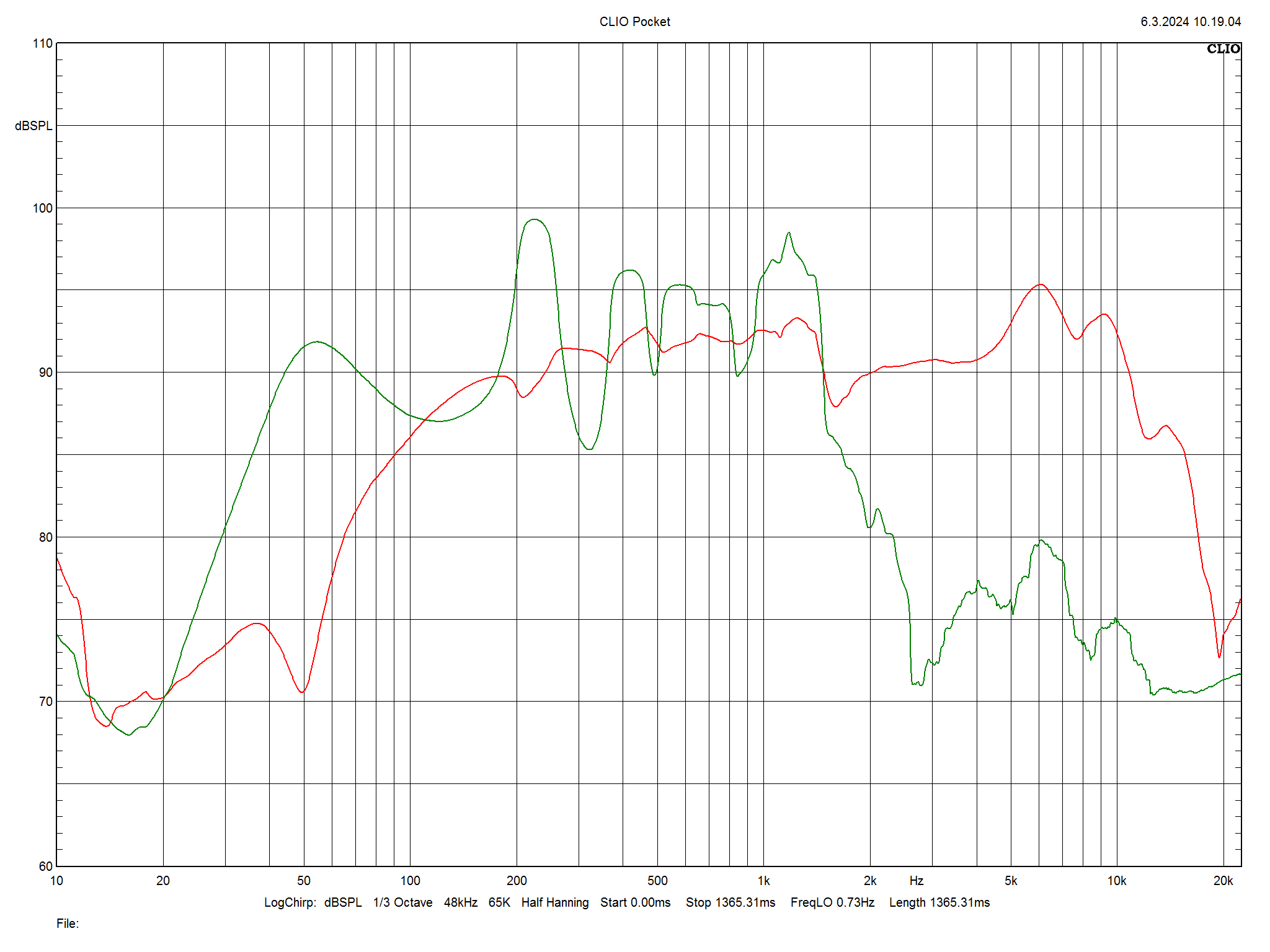 2024 03 31 TST Closer Acoustics Ogy m3