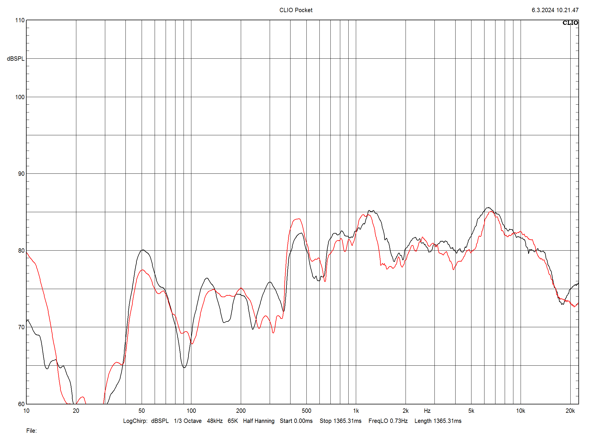 2024 03 31 TST Closer Acoustics Ogy m5