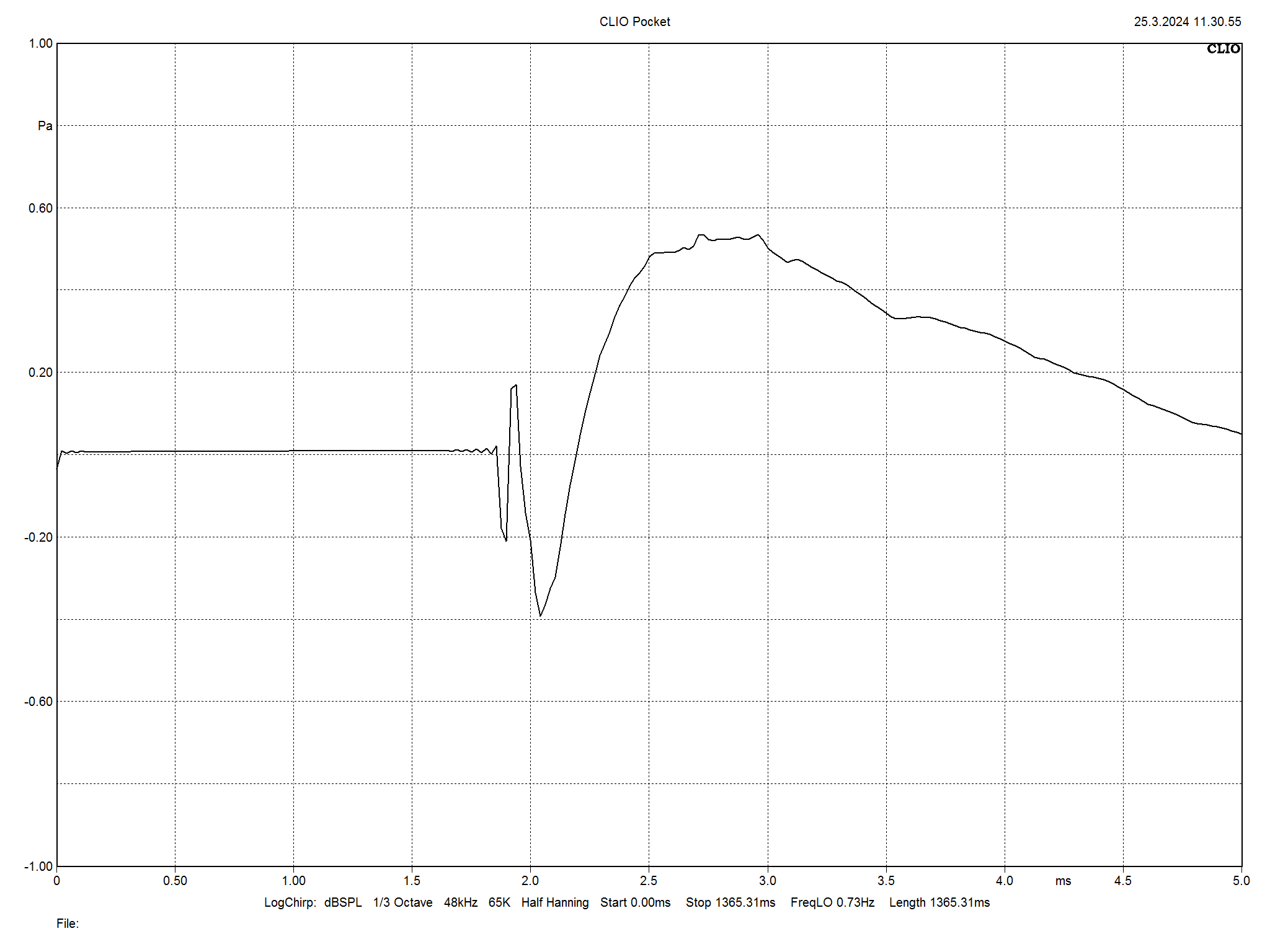 2024 03 31 TST Wharfedale Aura 2 m13