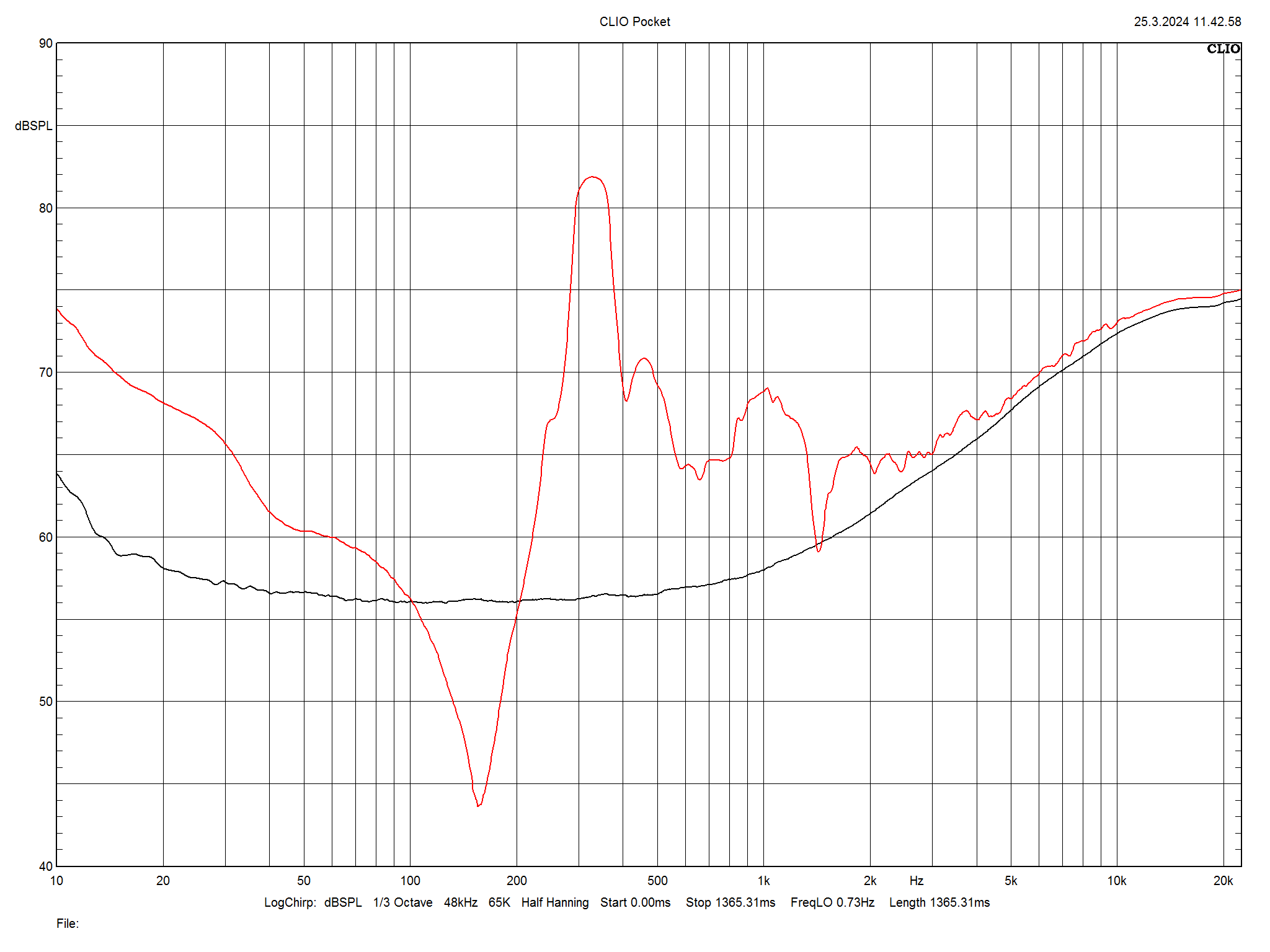 2024 03 31 TST Wharfedale Aura 2 m16