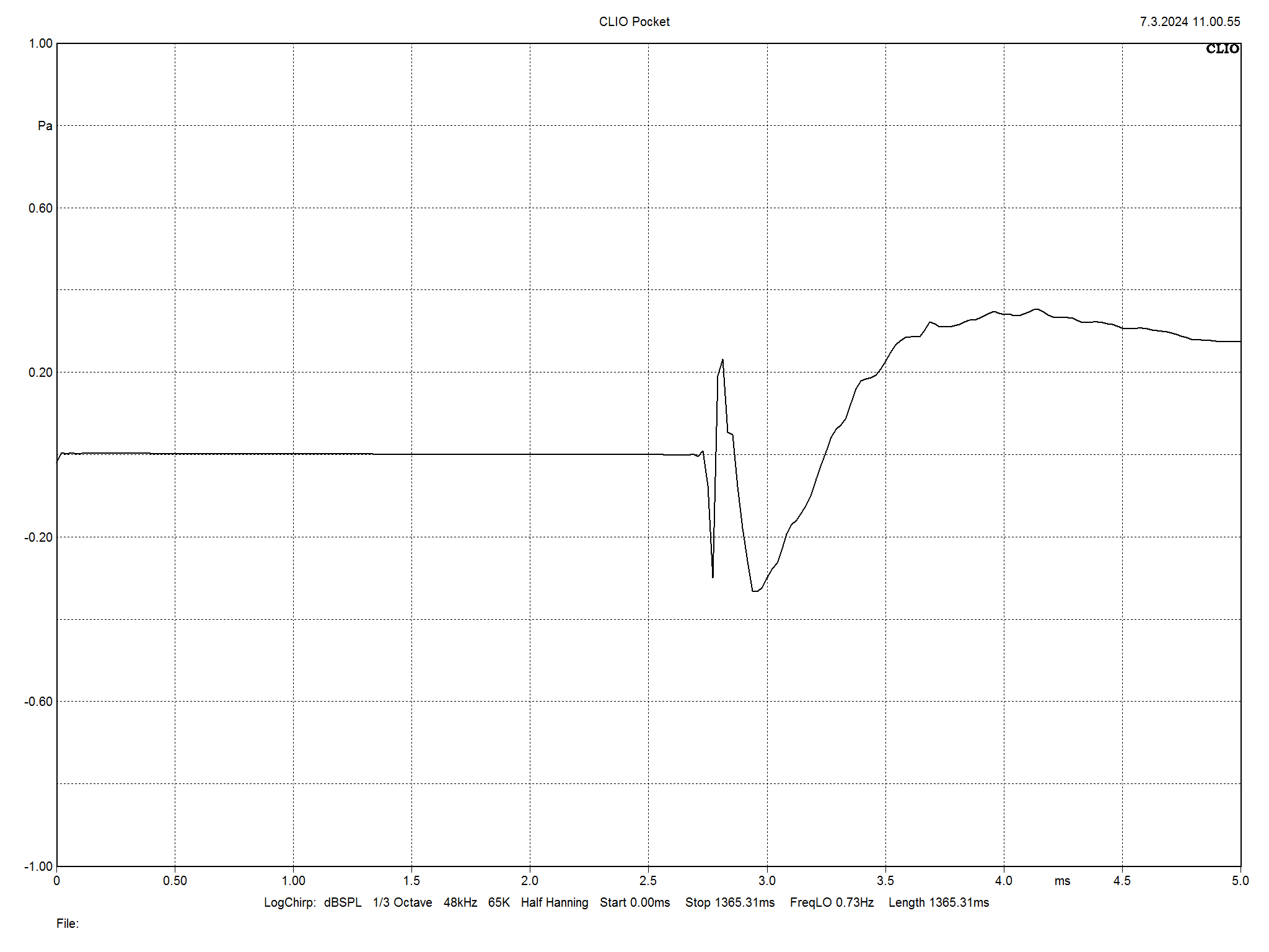 2024 04 30 TST Heco In Vita 9 m14