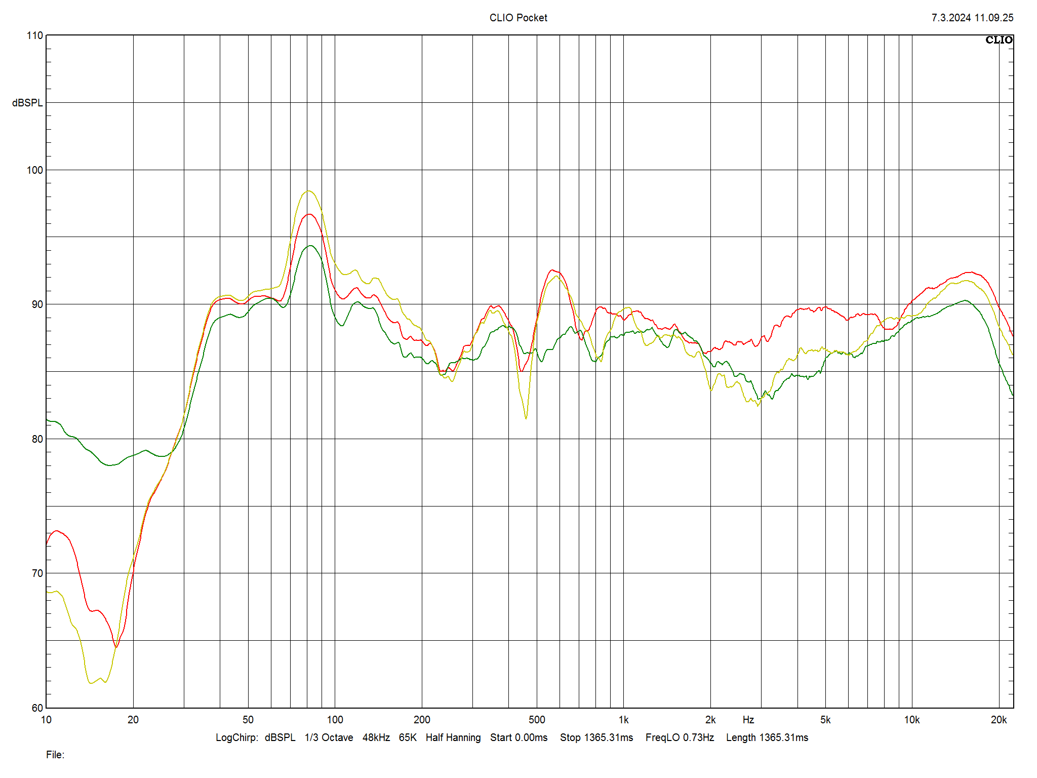 2024 04 30 TST Heco In Vita 9 m2