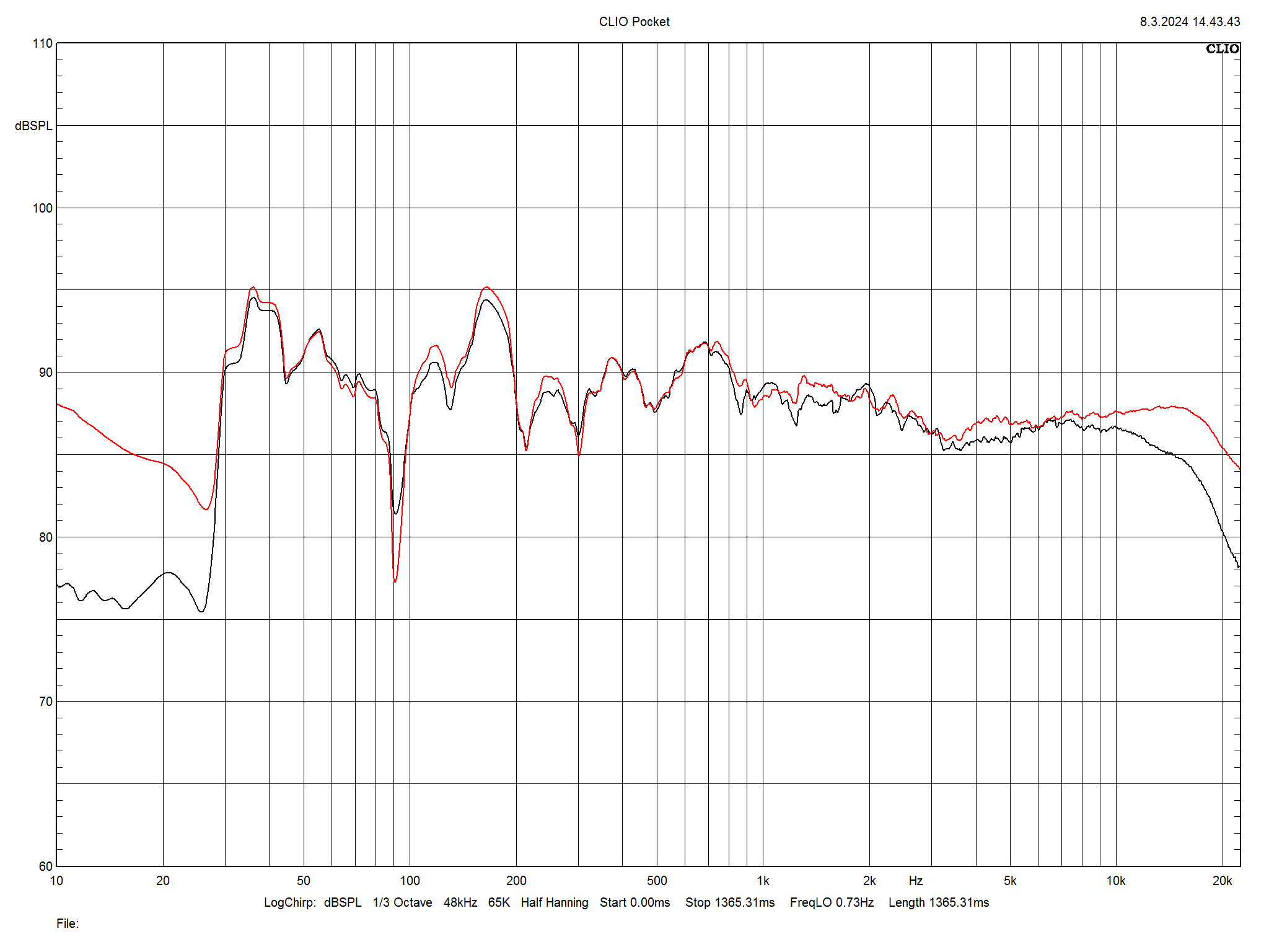 2024 04 30 TST Acoustic Energy Corinium m1