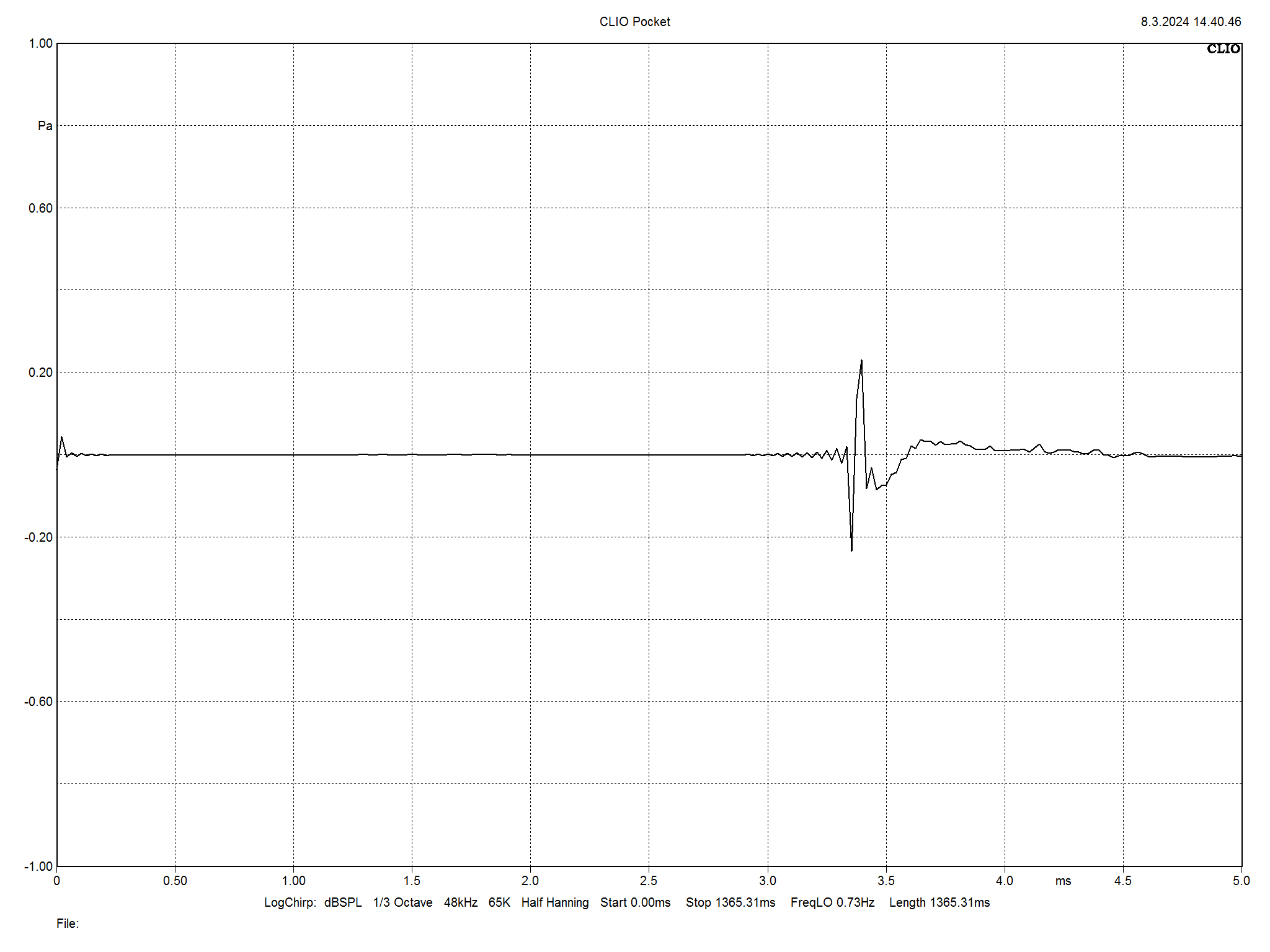 2024 04 30 TST Acoustic Energy Corinium m10
