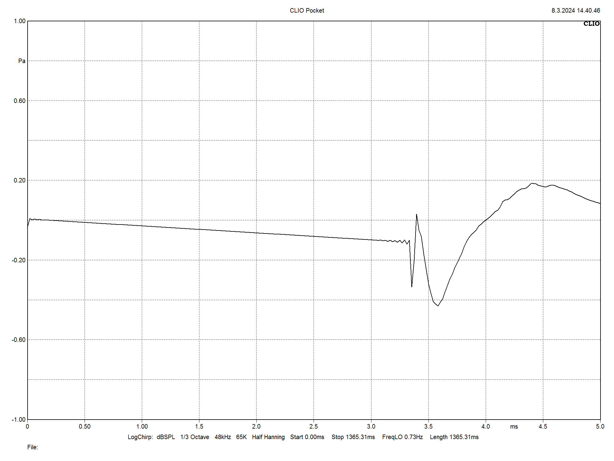 2024 04 30 TST Acoustic Energy Corinium m11