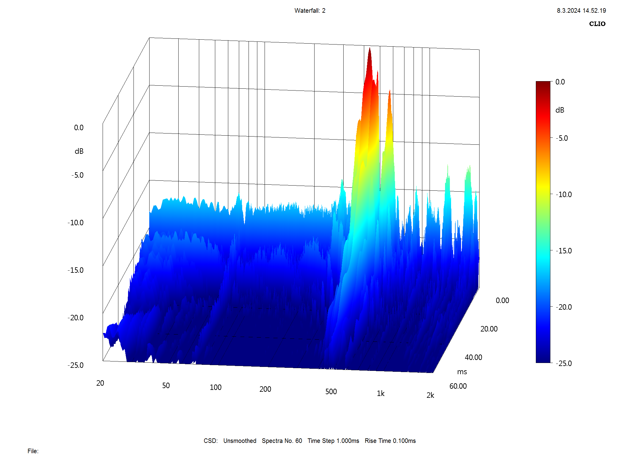 2024 04 30 TST Acoustic Energy Corinium m13