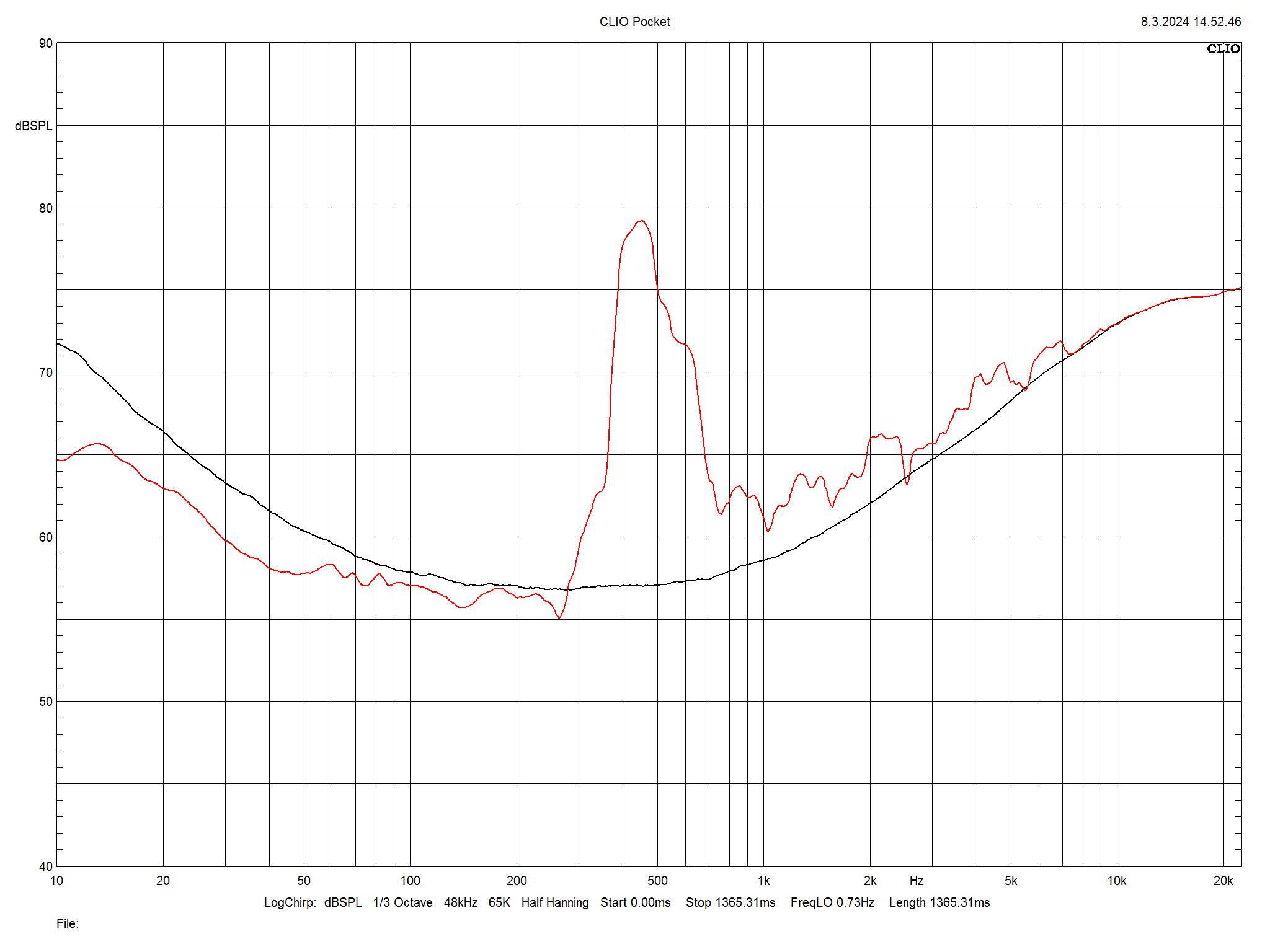 2024 04 30 TST Acoustic Energy Corinium m14