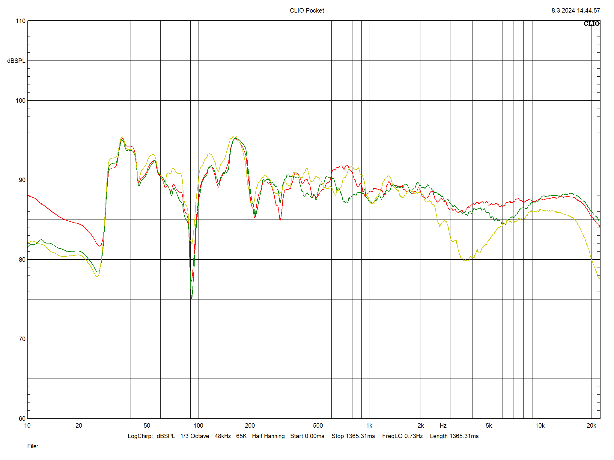2024 04 30 TST Acoustic Energy Corinium m2