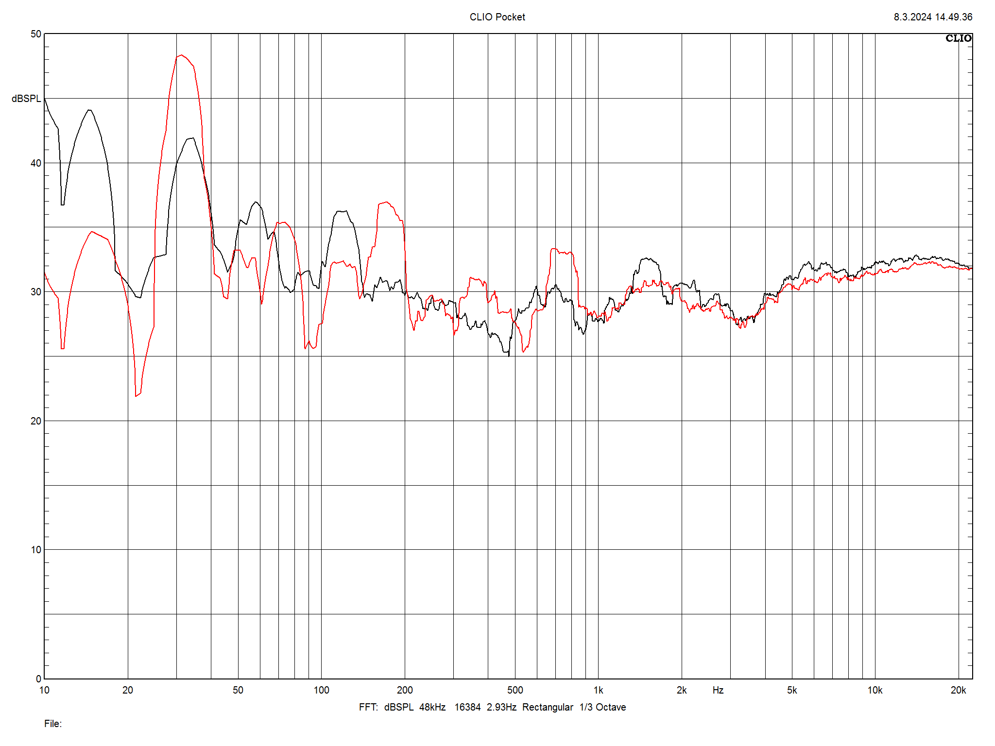 2024 04 30 TST Acoustic Energy Corinium m4