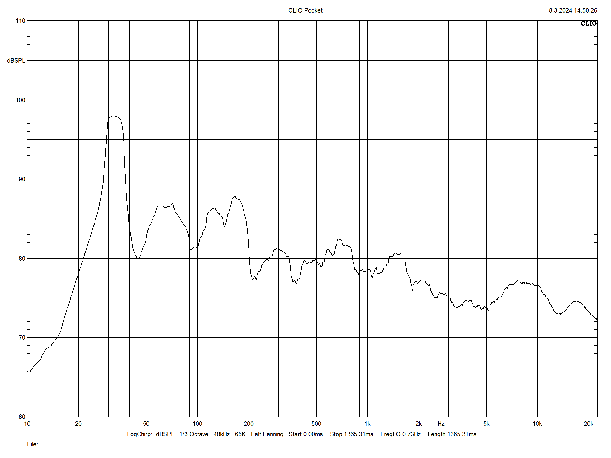 2024 04 30 TST Acoustic Energy Corinium m6
