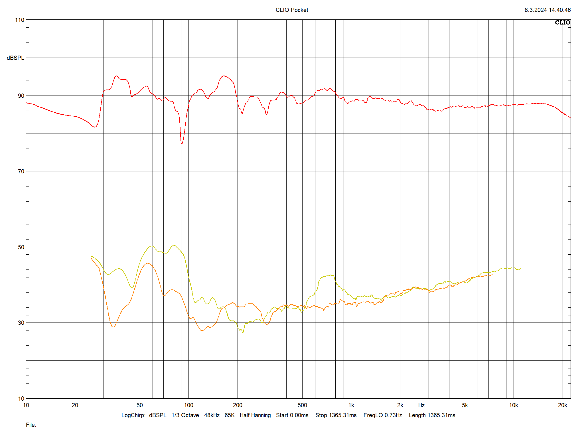 2024 04 30 TST Acoustic Energy Corinium m8
