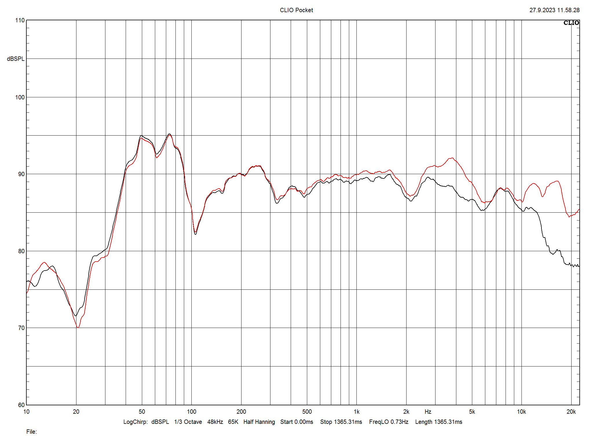2024 06 30 TST Fyne Audio F501SP m1