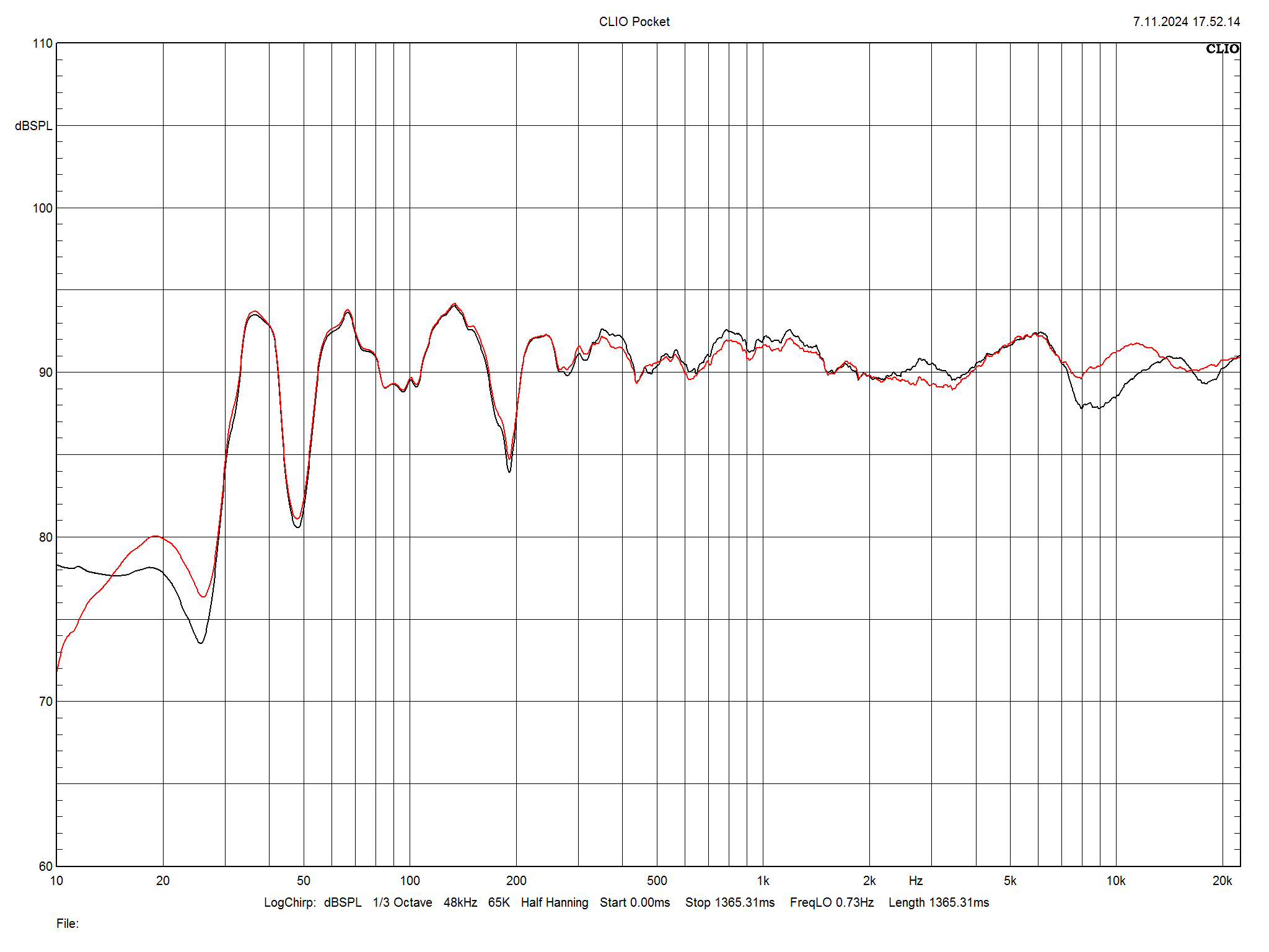 2024 10 31 TST AudioSolutions Figaro M2 m3