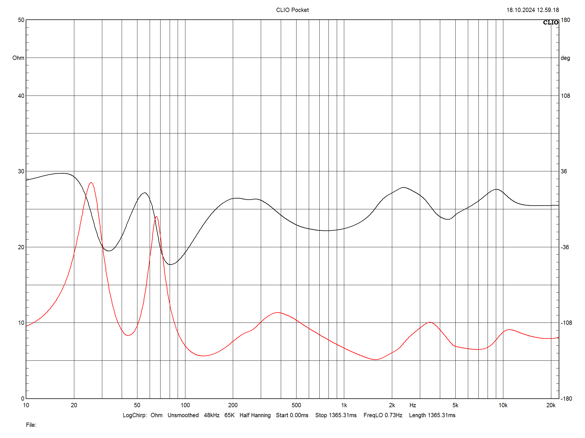 2024 11 30 TST ELAC Concentro 503 2 m12