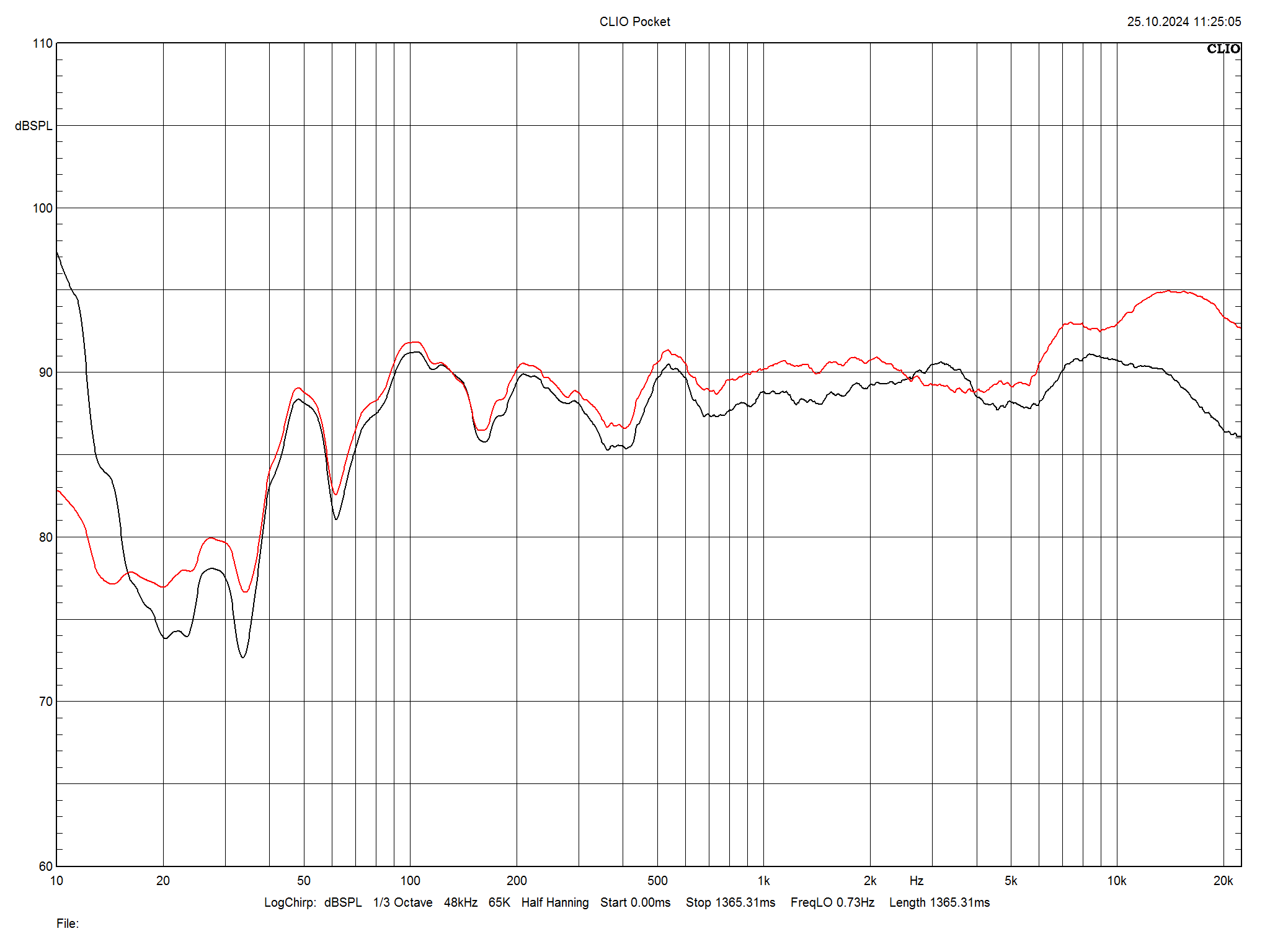 2024 11 30 TST 2A Acoustic PB 6 m1