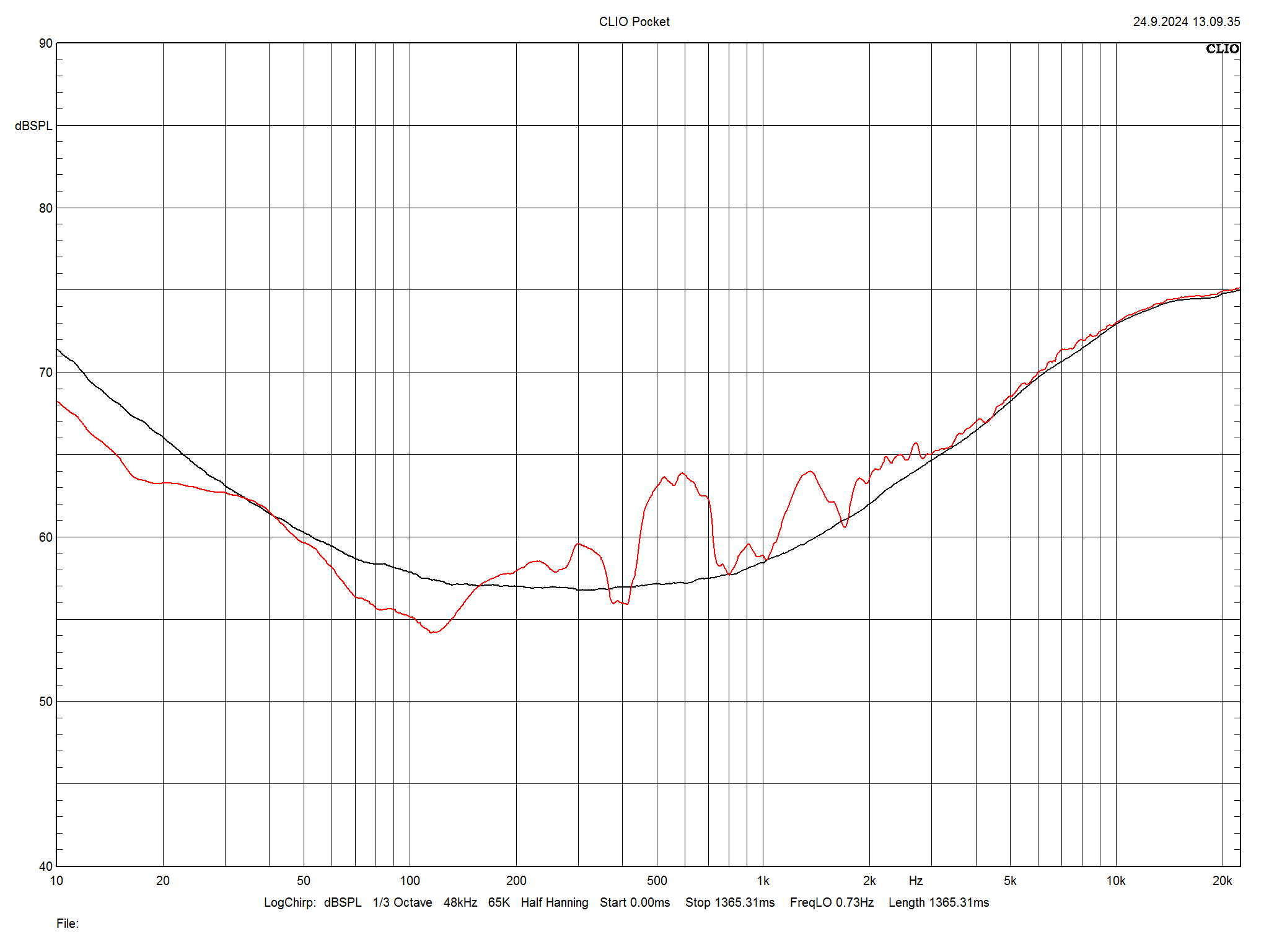 2025 01 31 TST TA Criterion S 230 m15