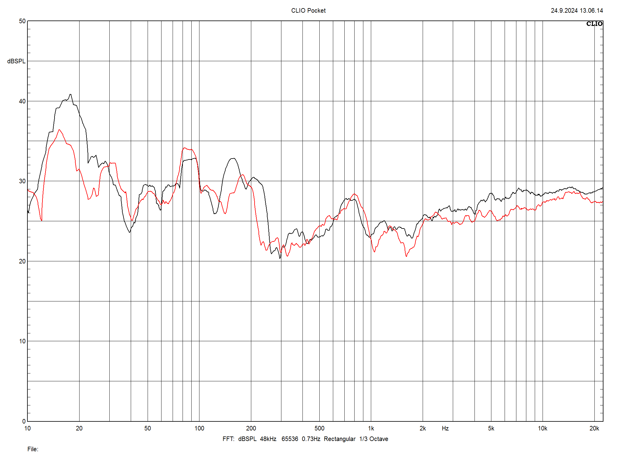 2025 01 31 TST TA Criterion S 230 m5
