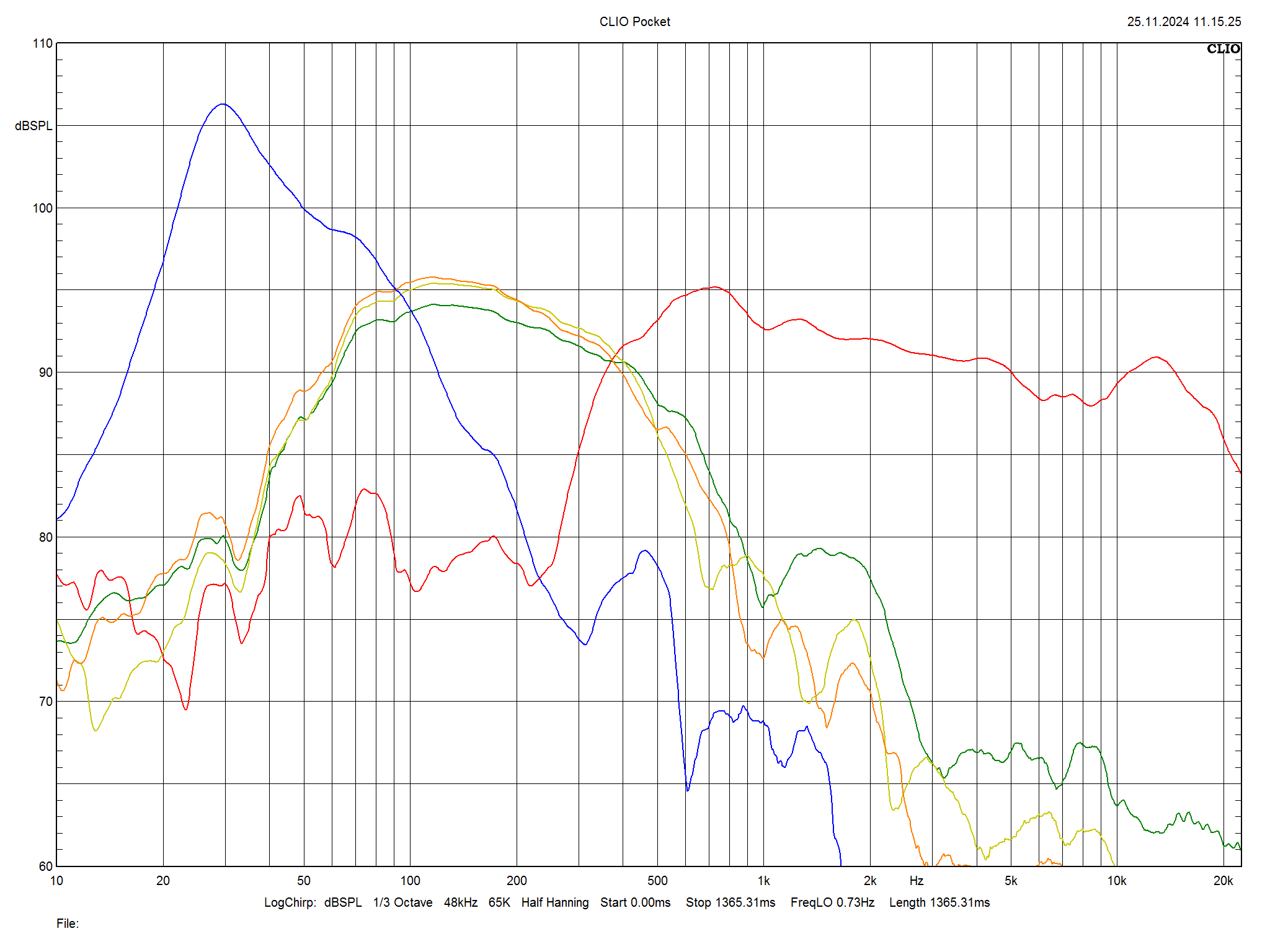 2025 01 31 TST KEF Q11 Meta m3