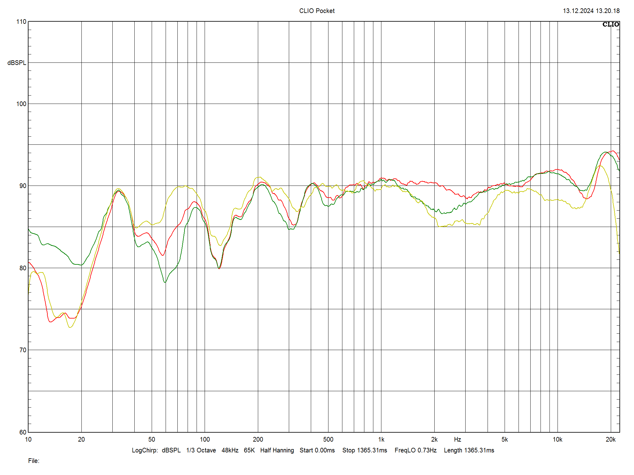 2025 01 31 TST YG Acoustics Summit m2