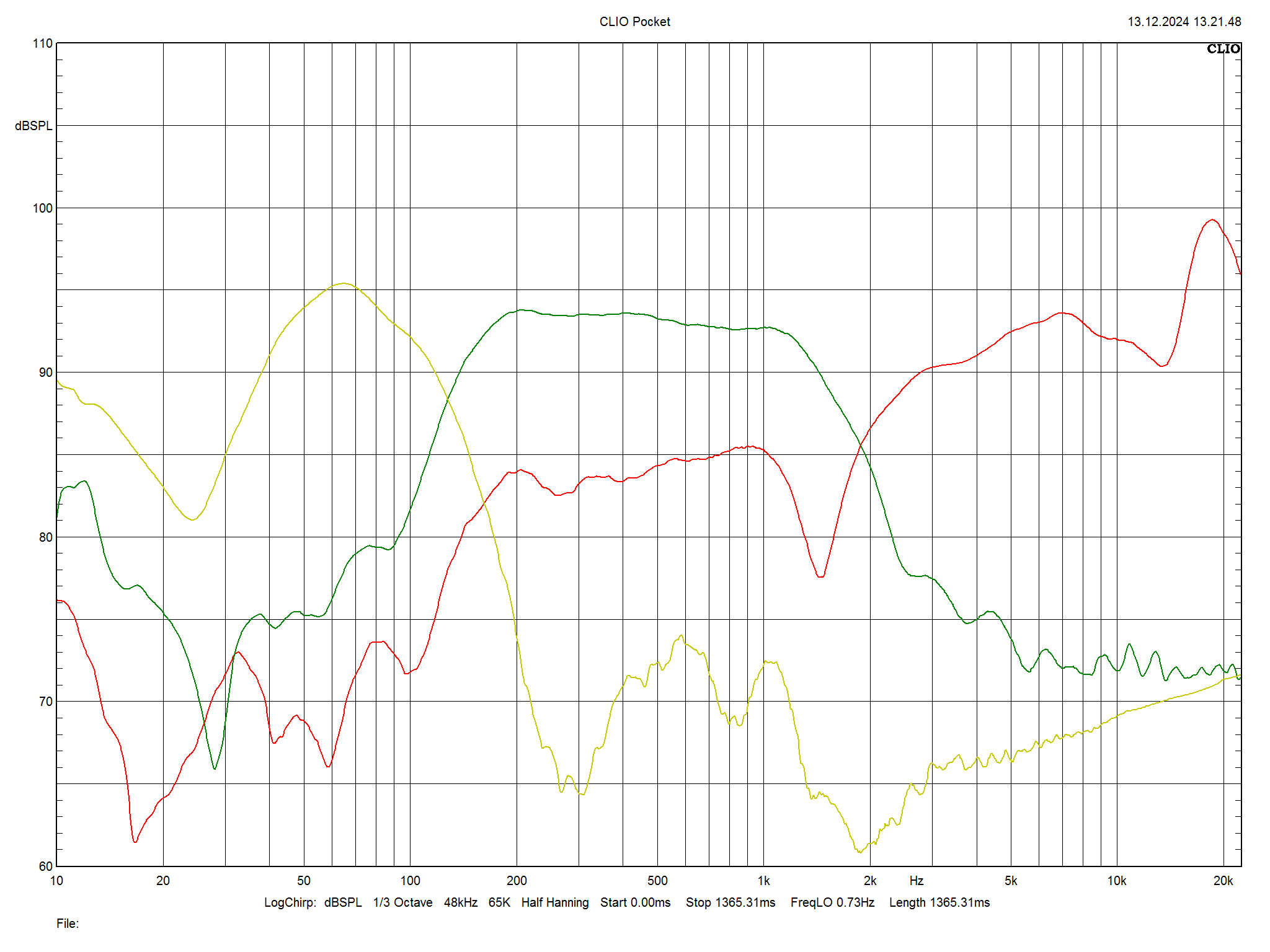 2025 01 31 TST YG Acoustics Summit m3