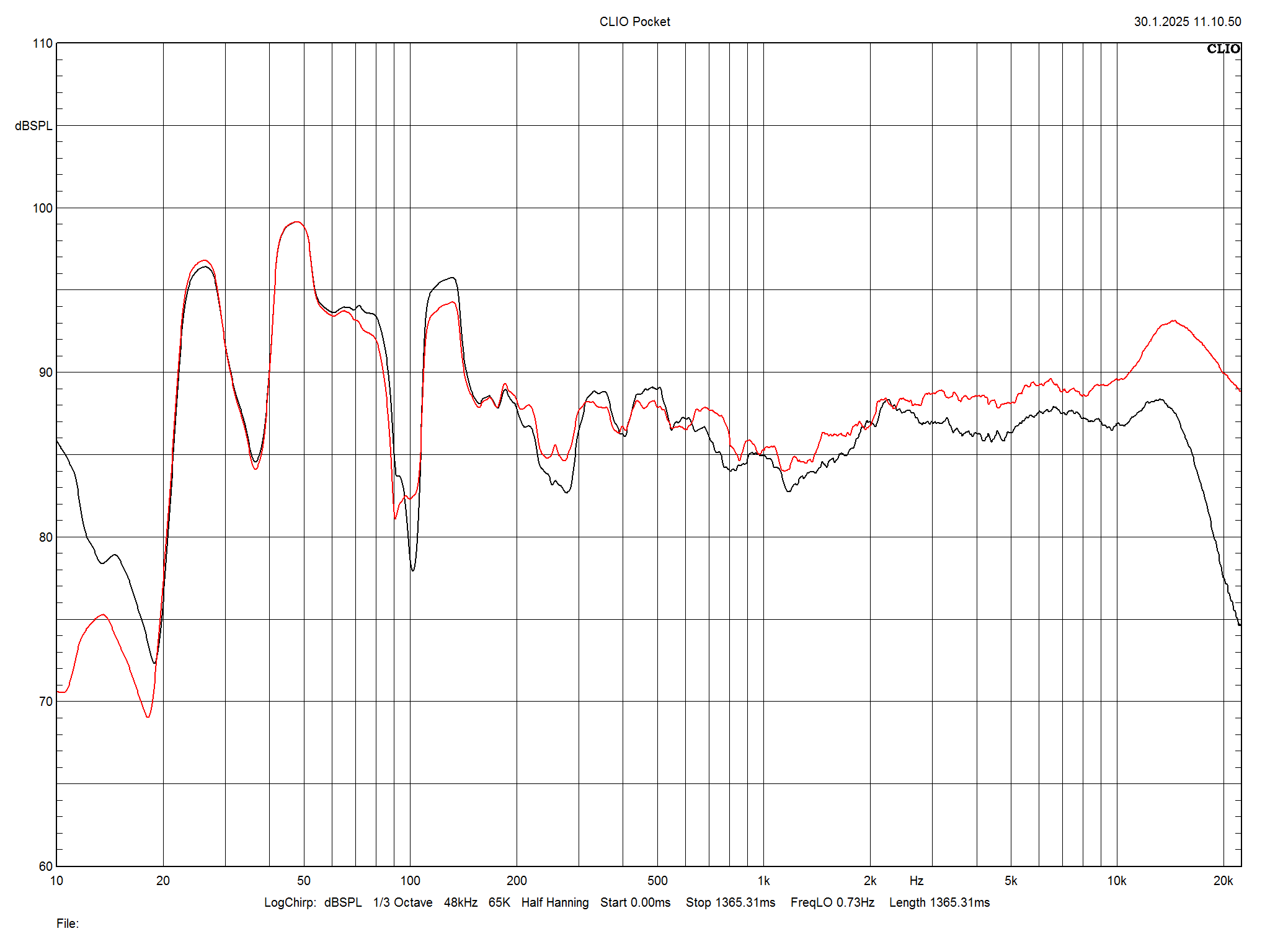 2025 02 28 TST Dali Rubikore 8 m1
