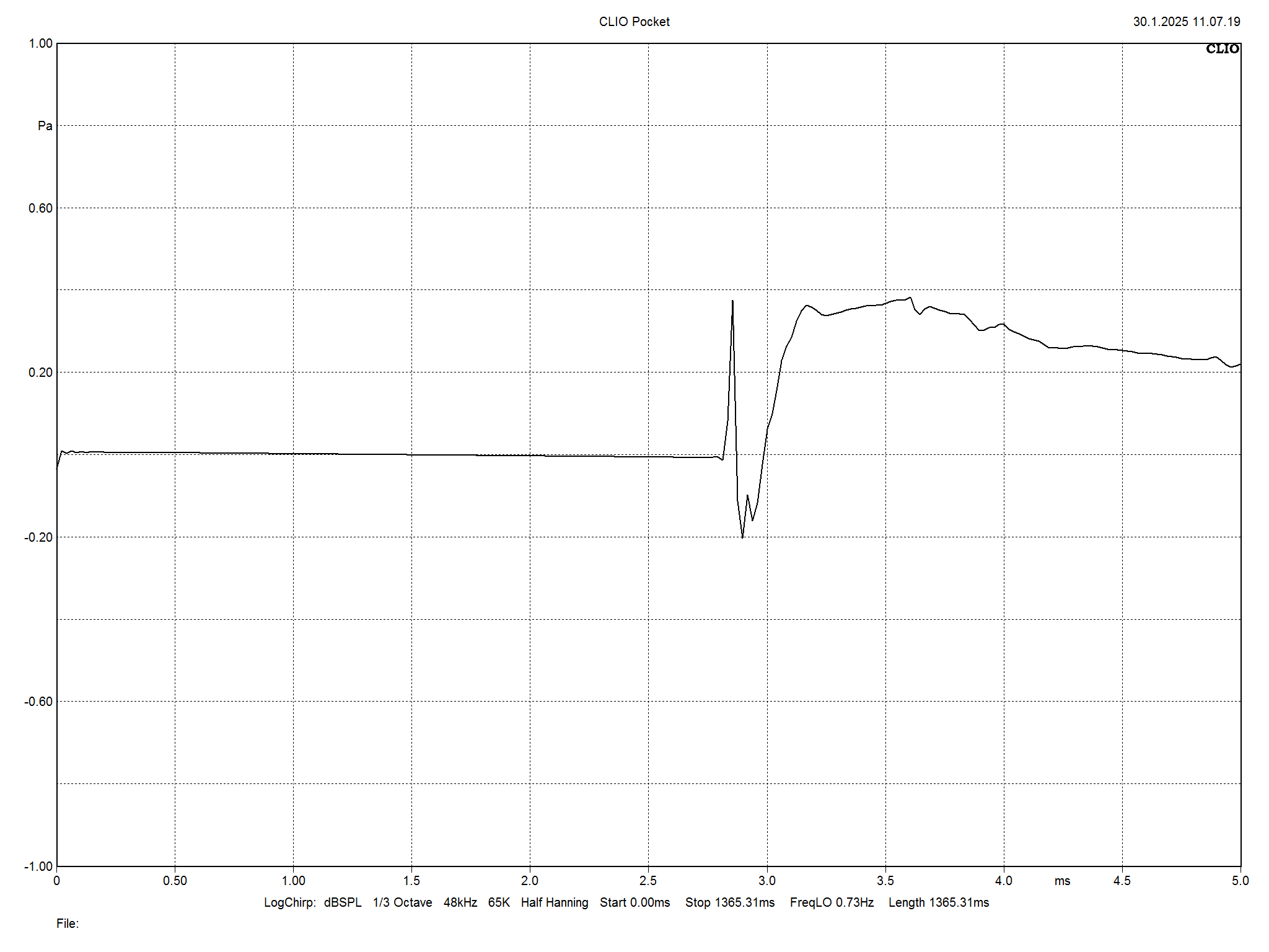 2025 02 28 TST Dali Rubikore 8 m10