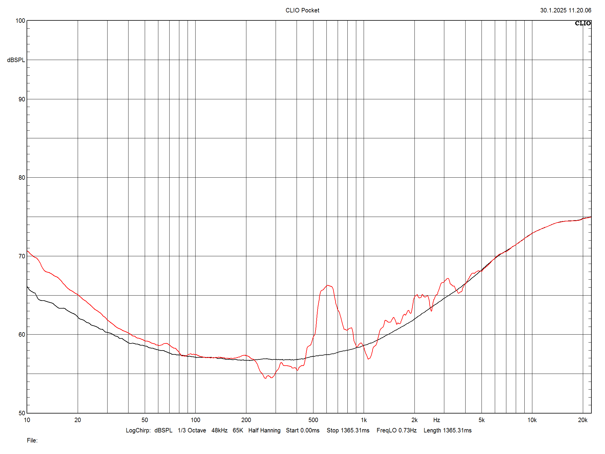 2025 02 28 TST Dali Rubikore 8 m13