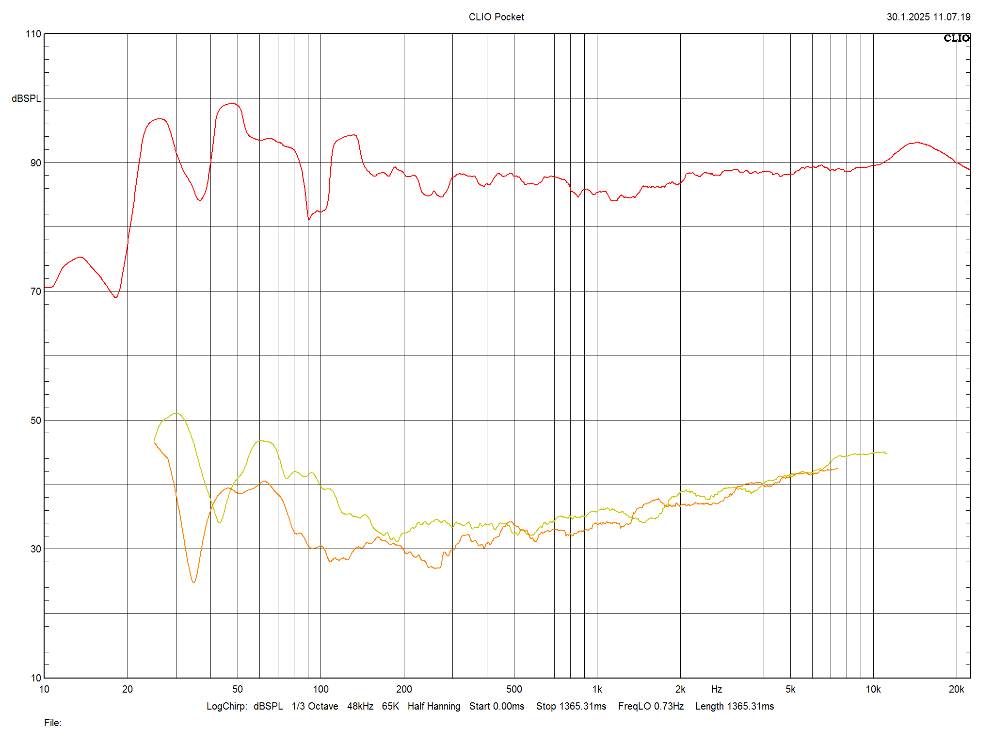 2025 02 28 TST Dali Rubikore 8 m7