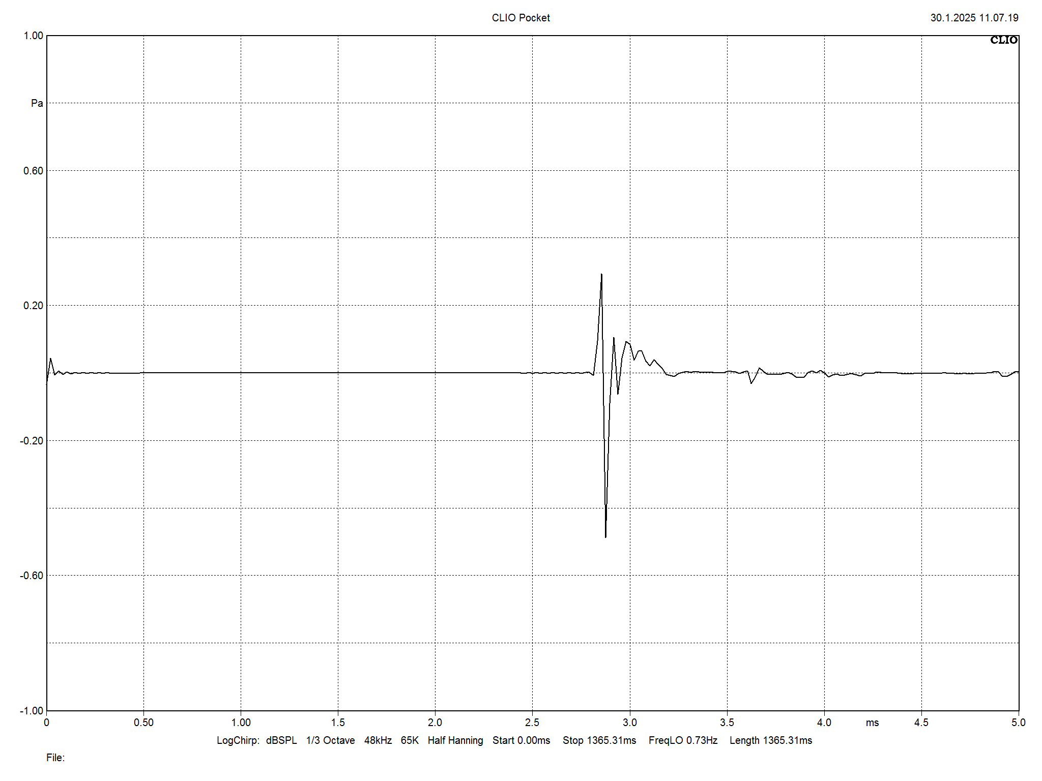 2025 02 28 TST Dali Rubikore 8 m9