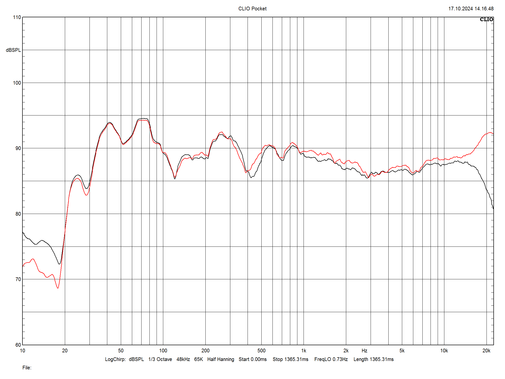 2025 04 30 TST MoFi SourcePoint 888 m1