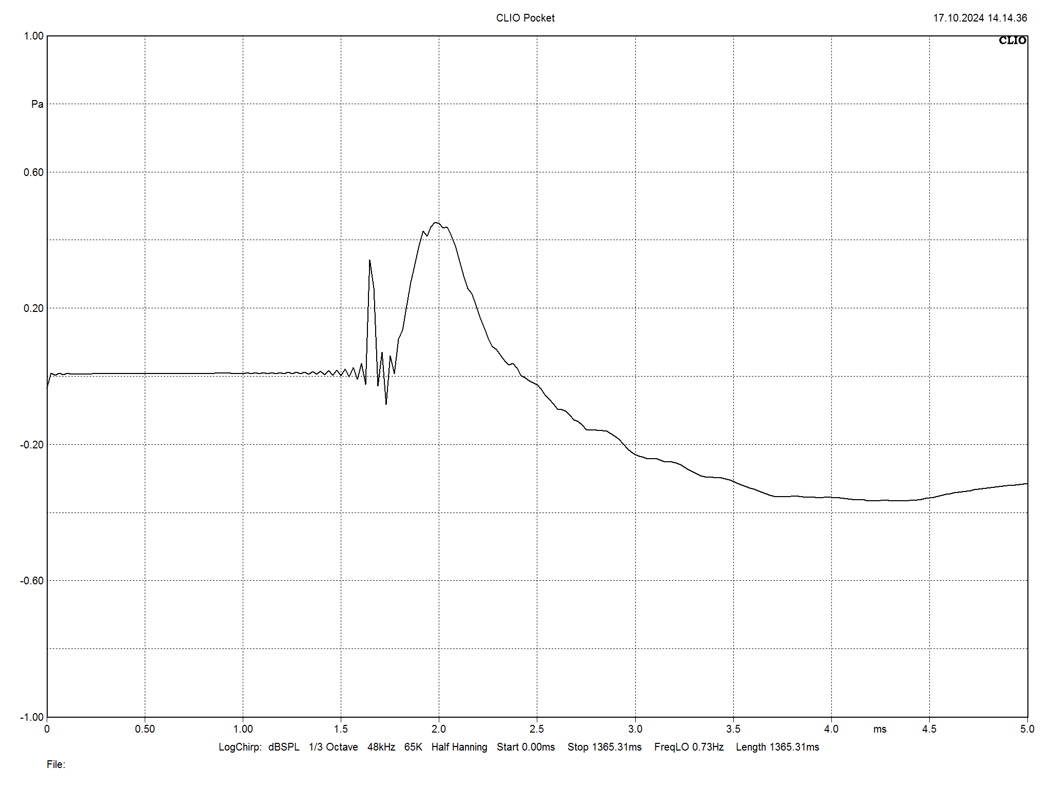 2025 04 30 TST MoFi SourcePoint 888 m10