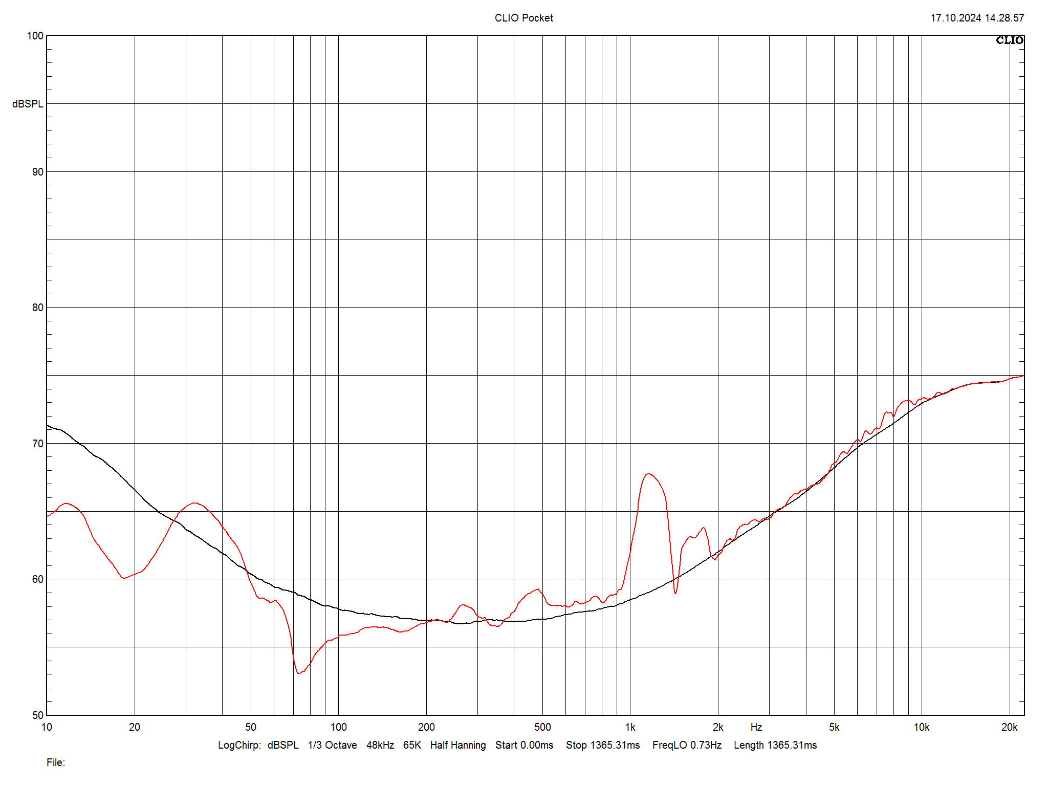 2025 04 30 TST MoFi SourcePoint 888 m13