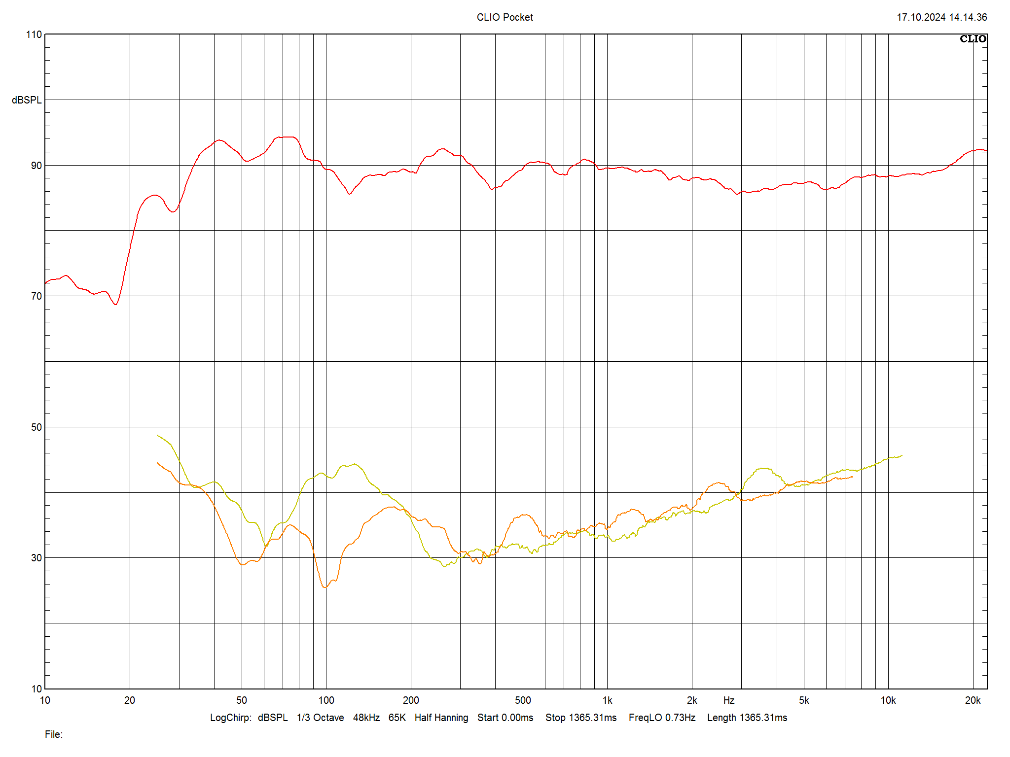 2025 04 30 TST MoFi SourcePoint 888 m7