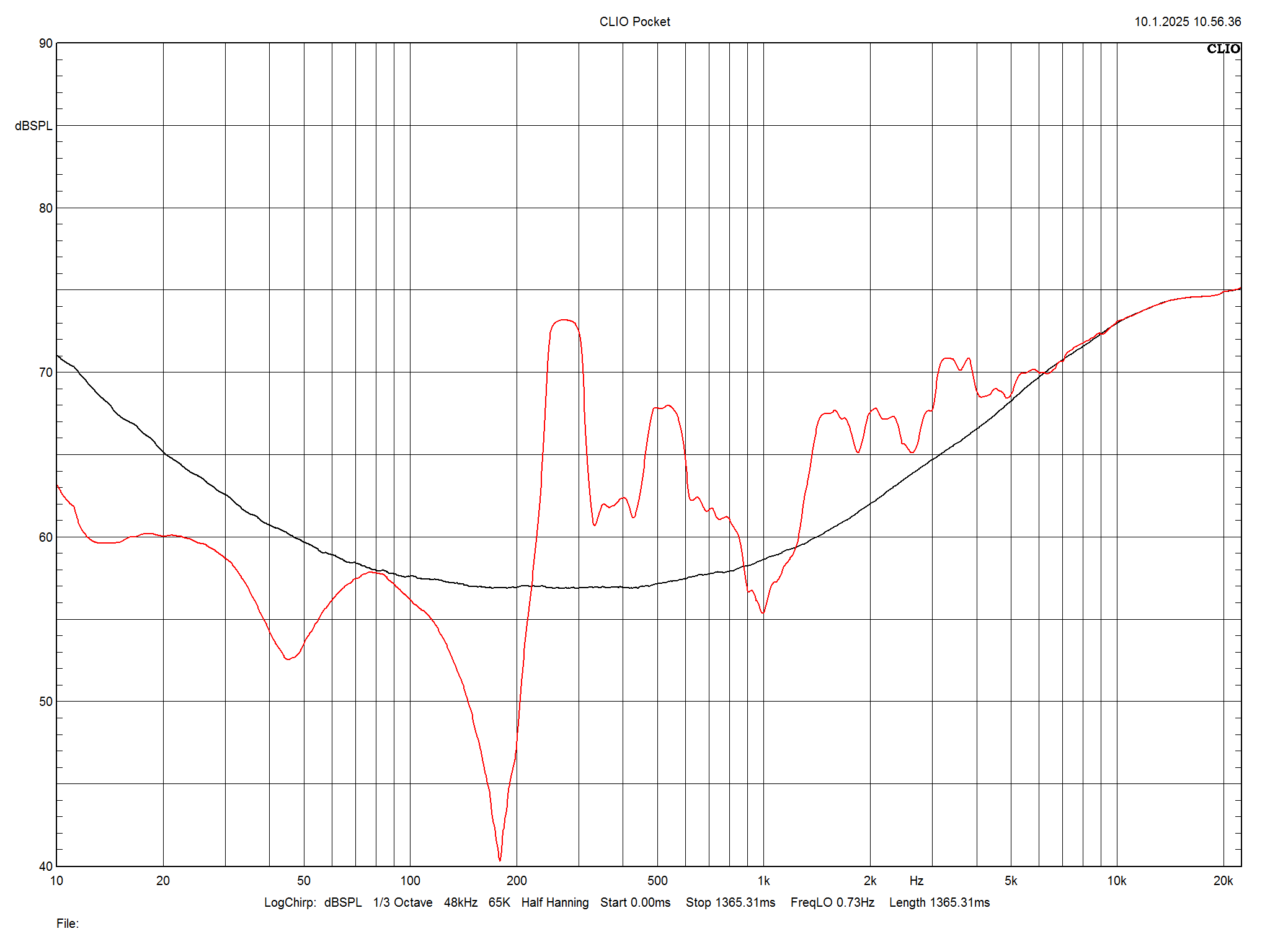 2025 04 30 TST Q Aocustics 3030c m14