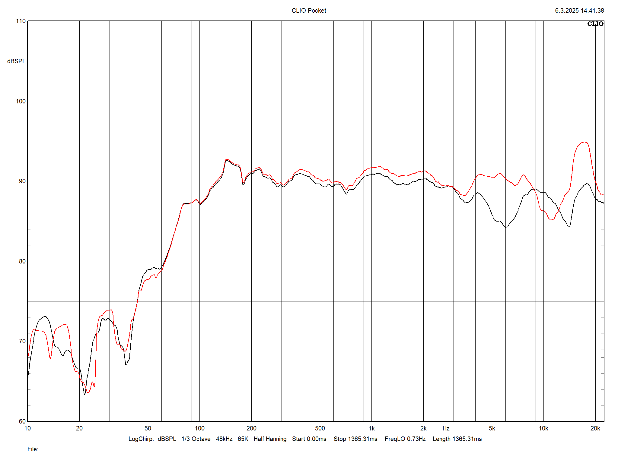 2025 04 30 TST Fyne Audio F5E m1