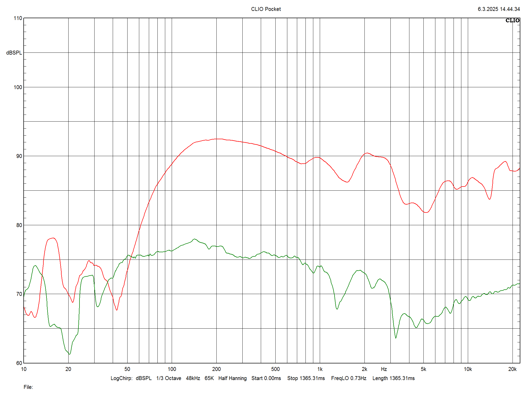 2025 04 30 TST Fyne Audio F5E m2