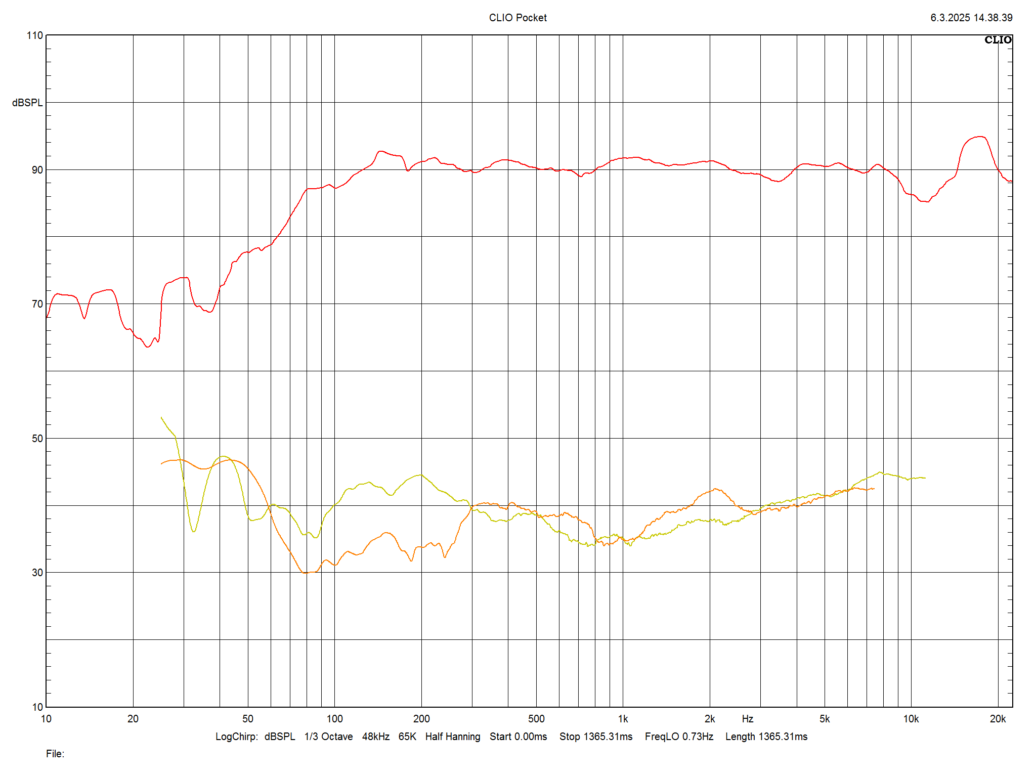 2025 04 30 TST Fyne Audio F5E m4