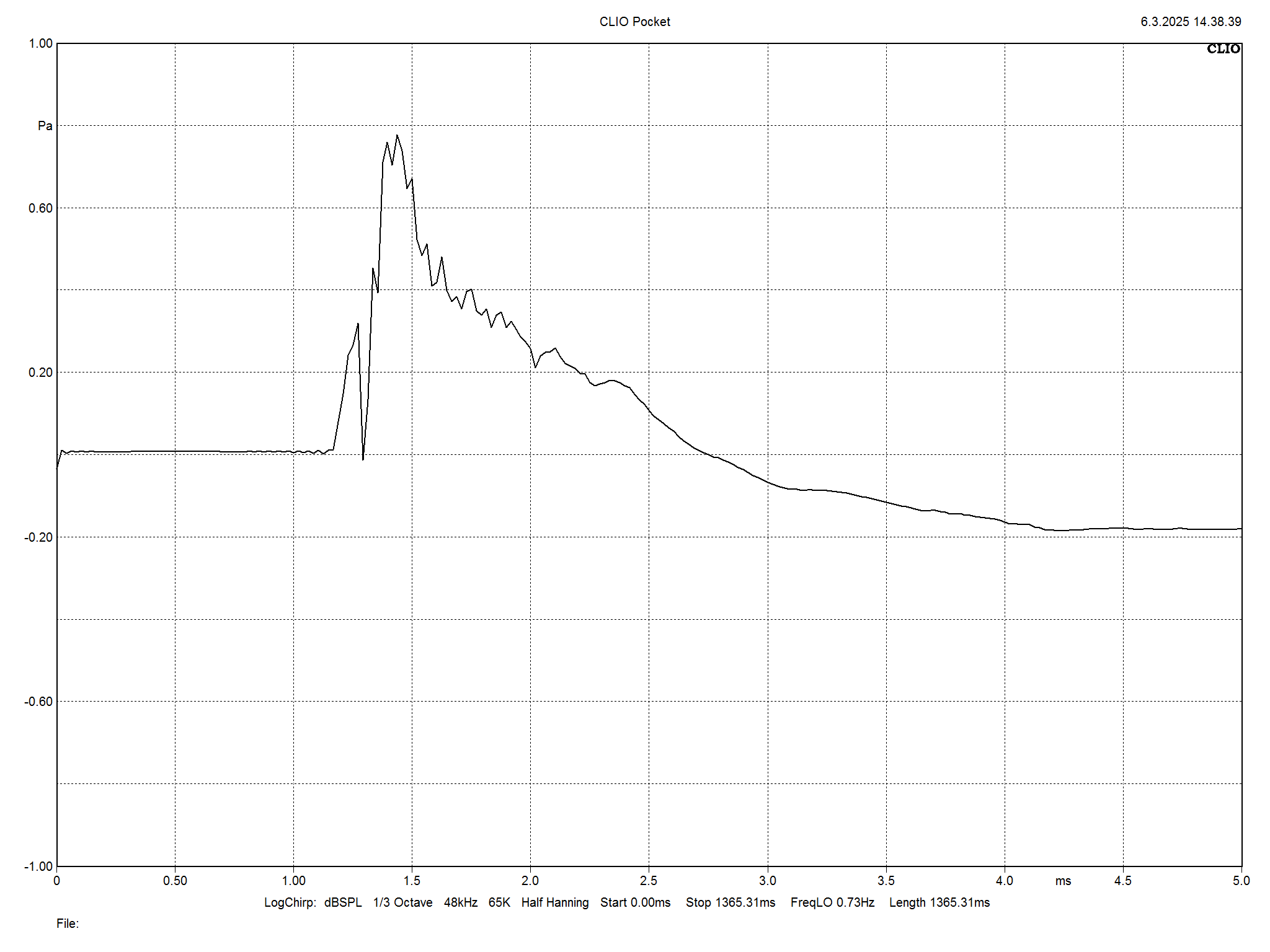2025 04 30 TST Fyne Audio F5E m7