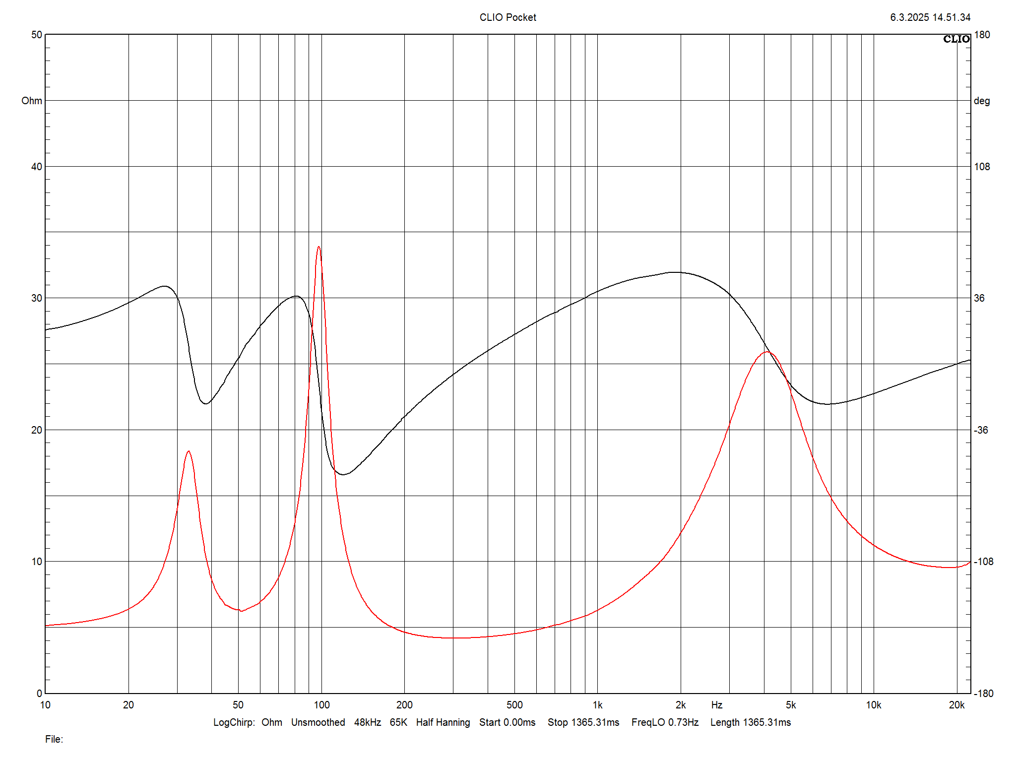 2025 04 30 TST Fyne Audio F5E m8