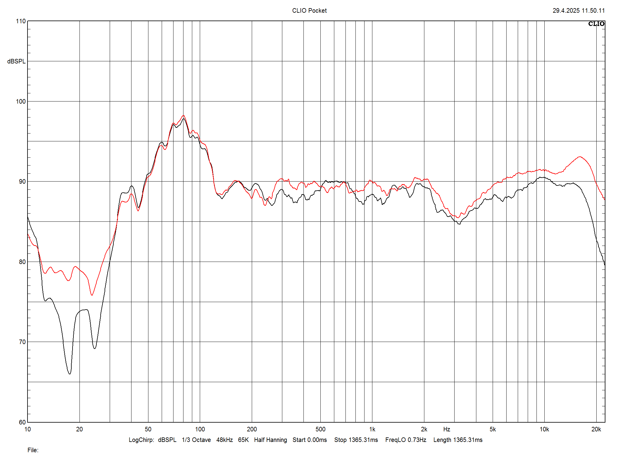 2025 04 30 TST PMC Prophecy 9 m1