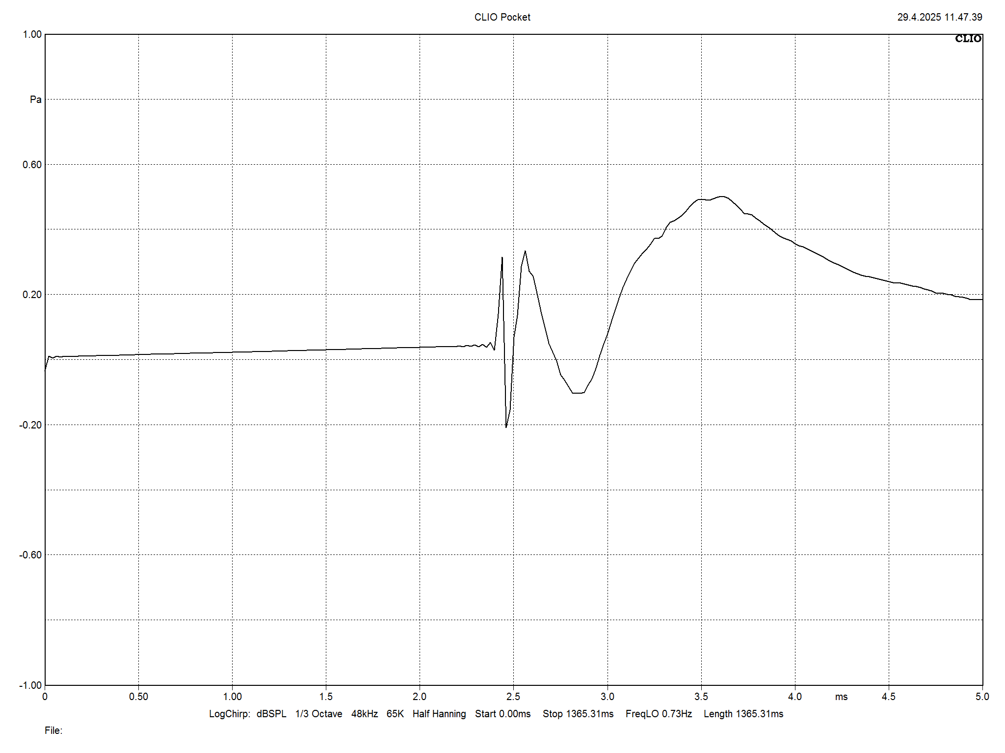 2025 04 30 TST PMC Prophecy 9 m10