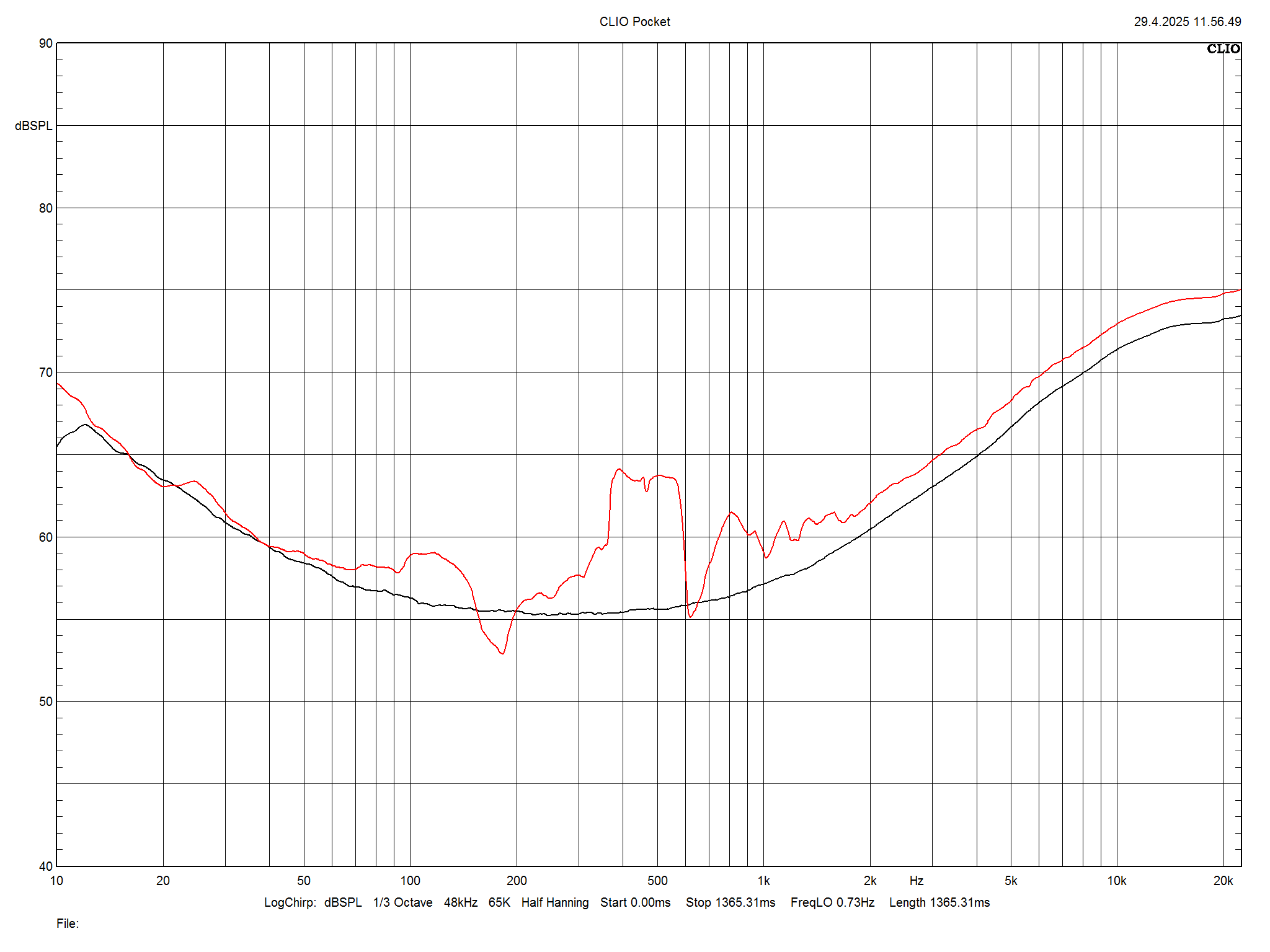 2025 04 30 TST PMC Prophecy 9 m13