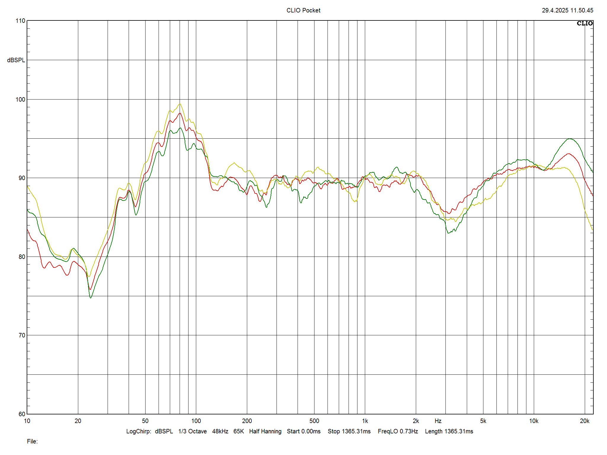 2025 04 30 TST PMC Prophecy 9 m2